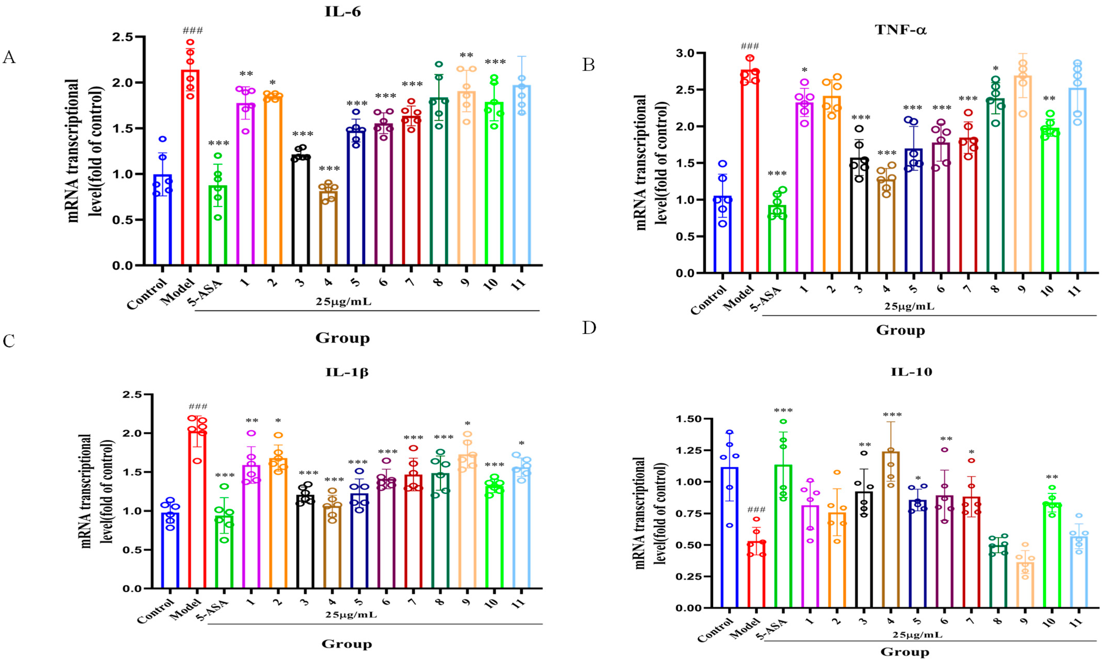 Molecules 30 02886 g003