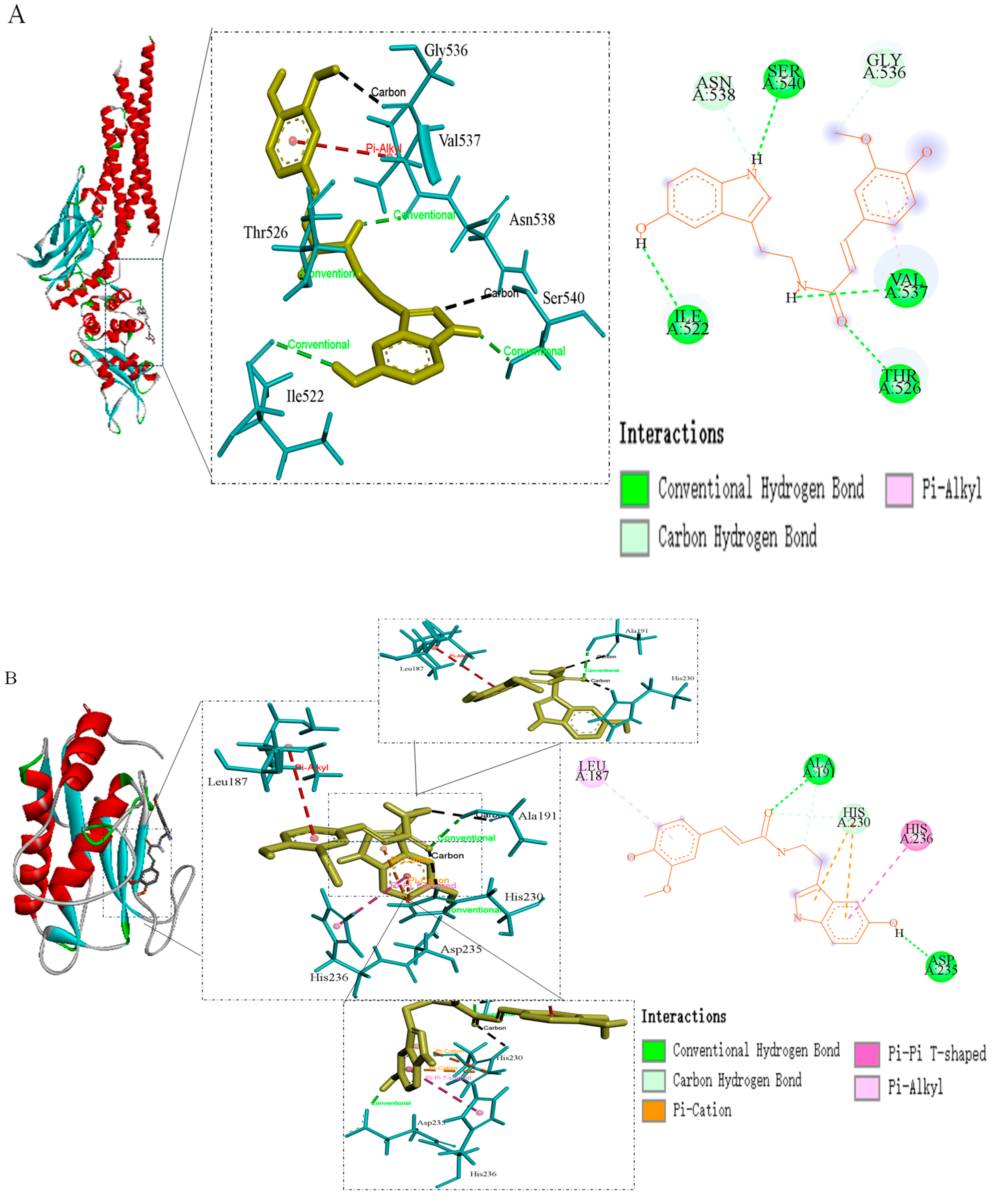 Molecules 30 02886 g005a
