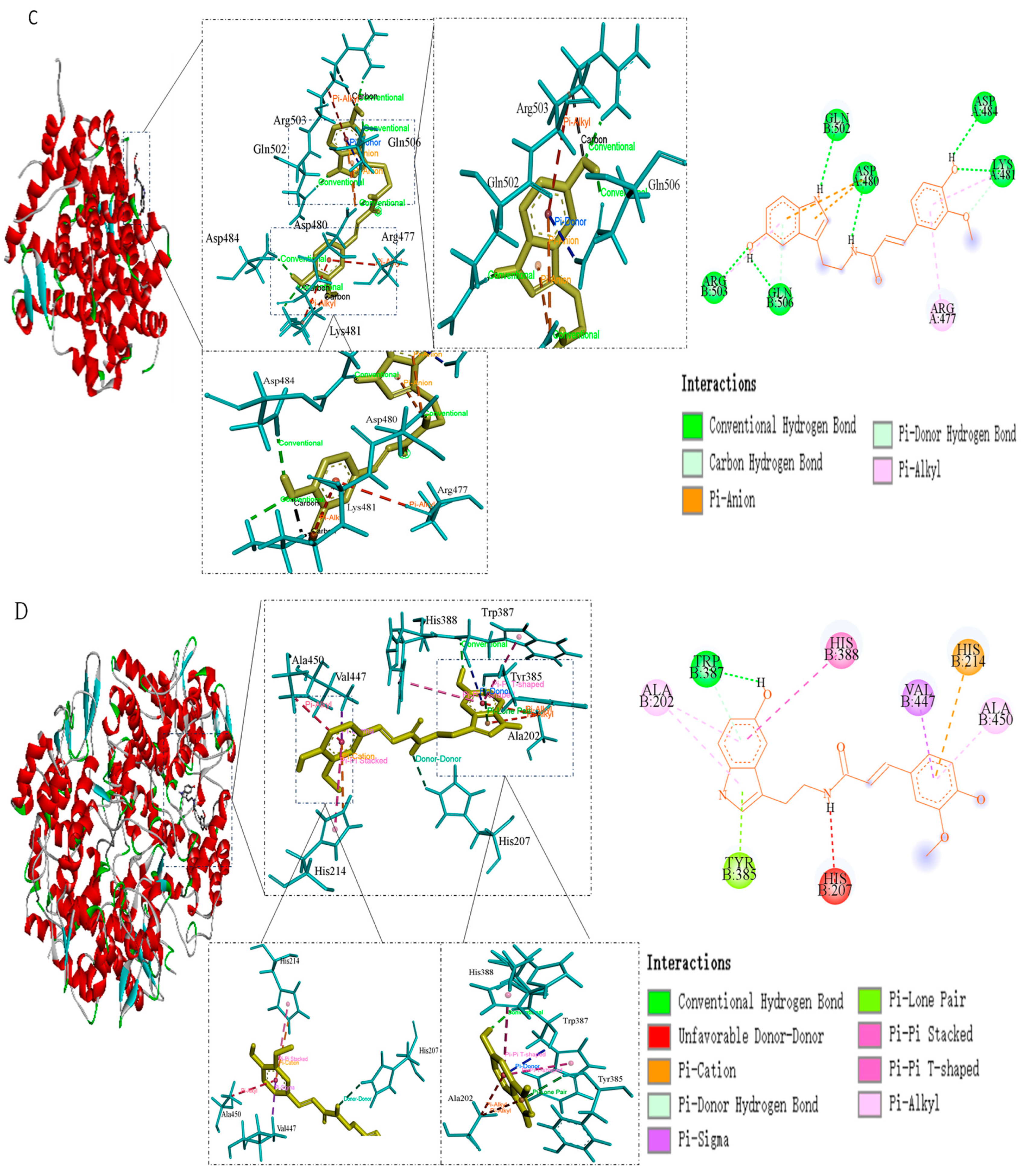 Molecules 30 02886 g005b