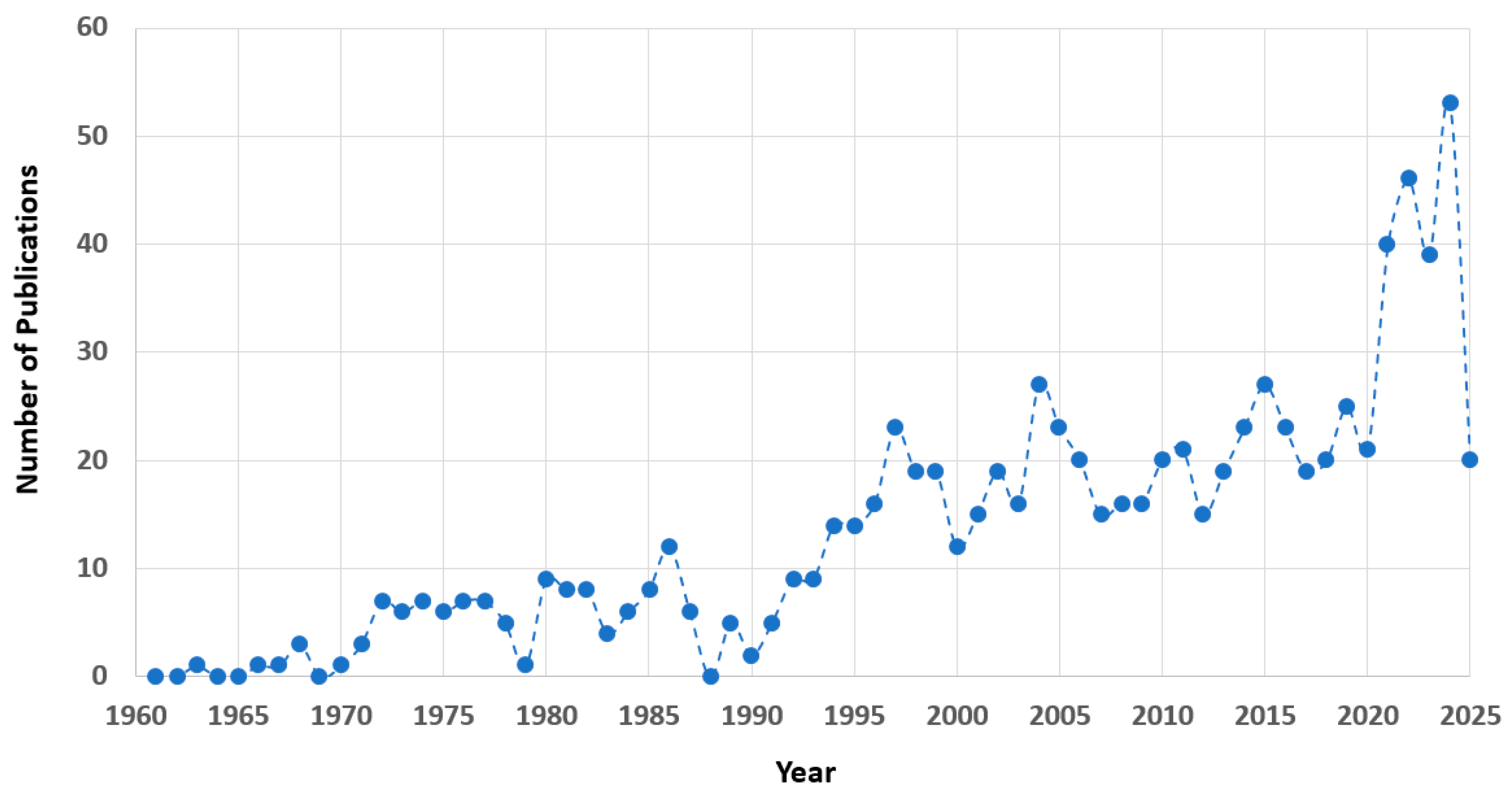 Molecules 30 02887 g001
