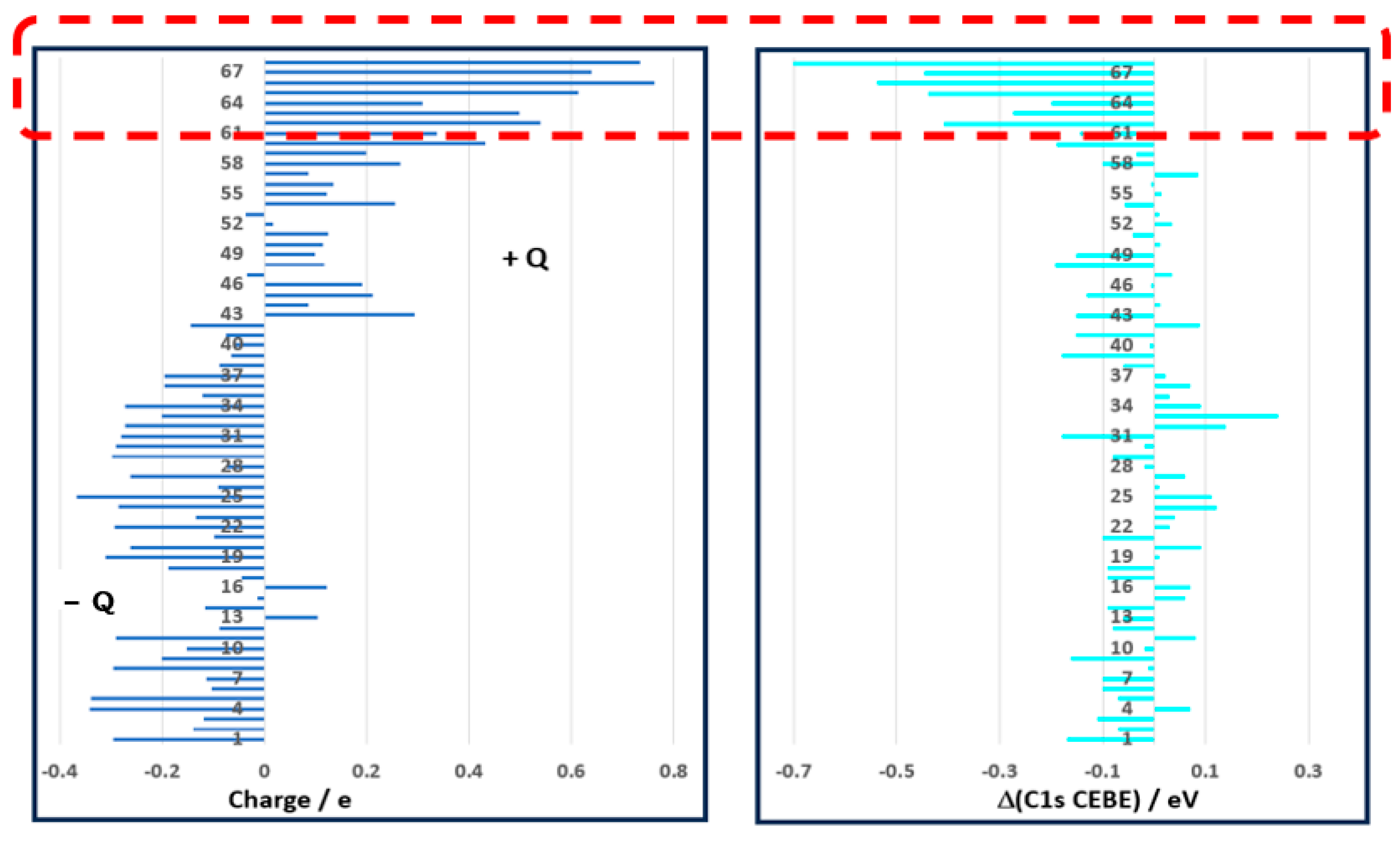 Molecules 30 02887 g005