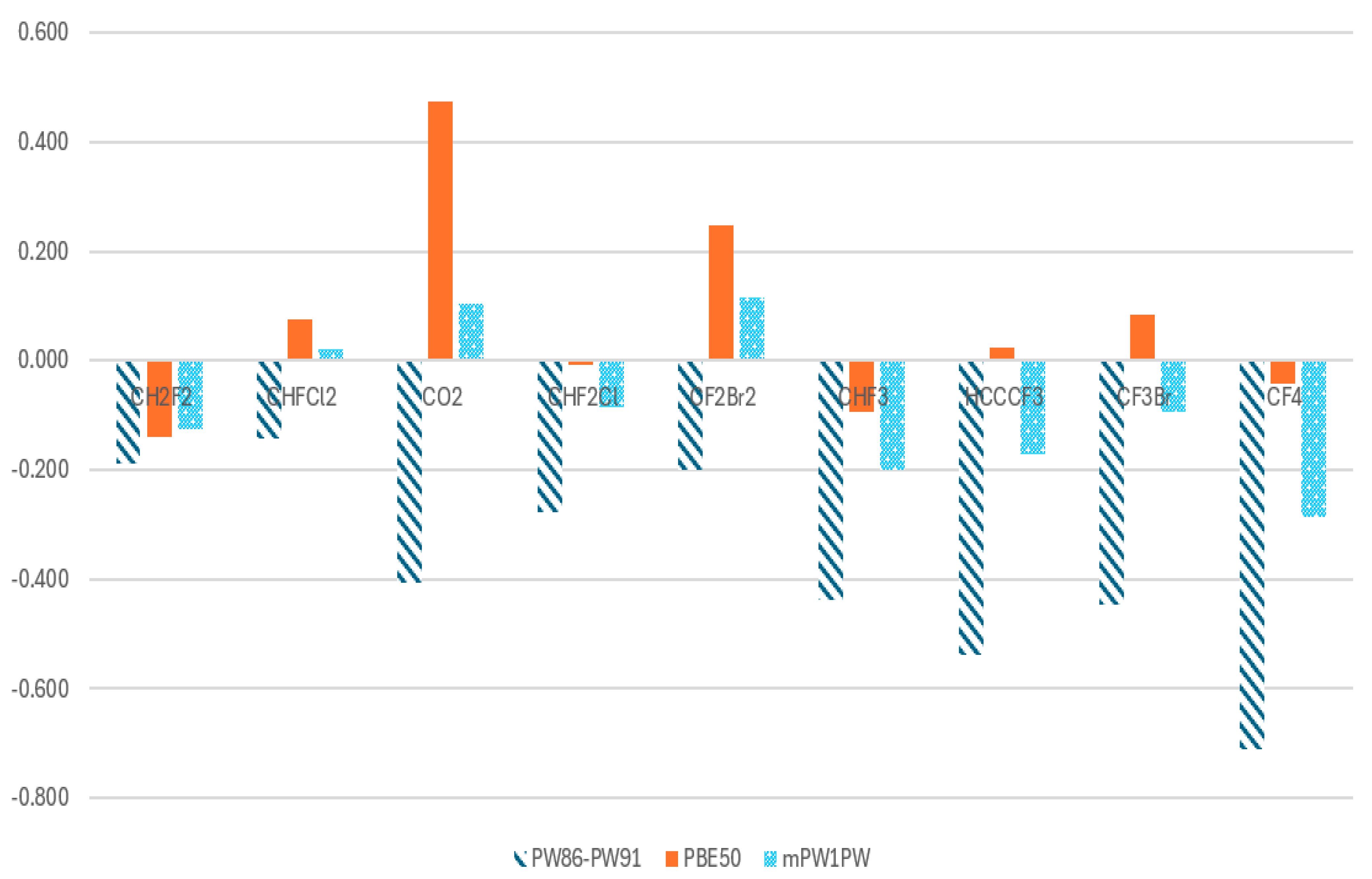 Molecules 30 02887 g007