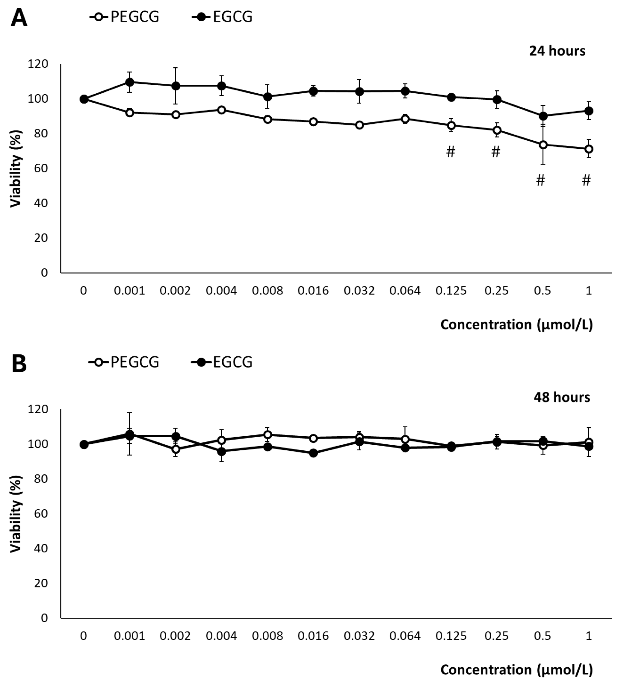 Molecules 30 02889 g002
