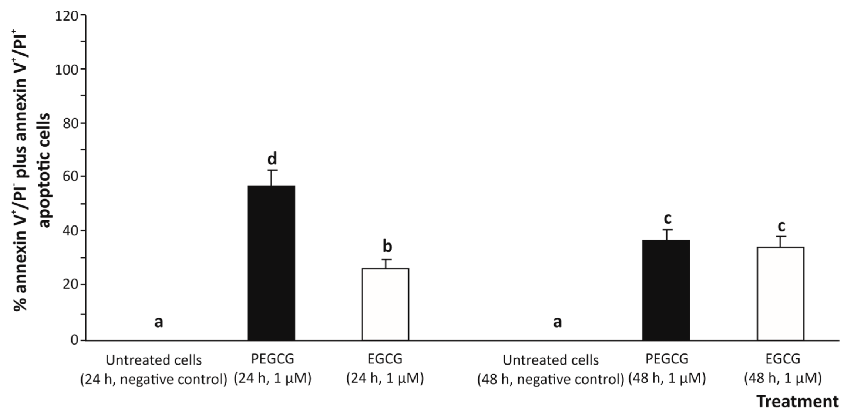 Molecules 30 02889 g003