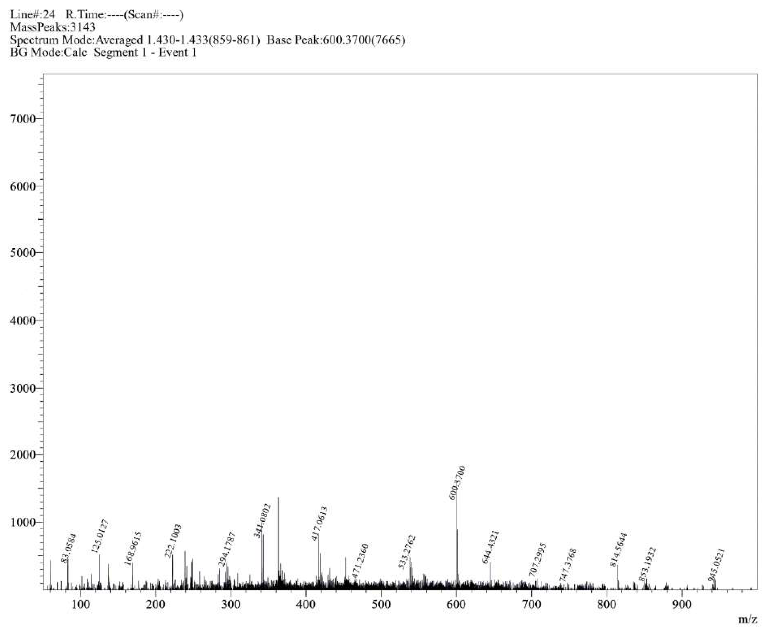 Molecules 30 02890 g0s16