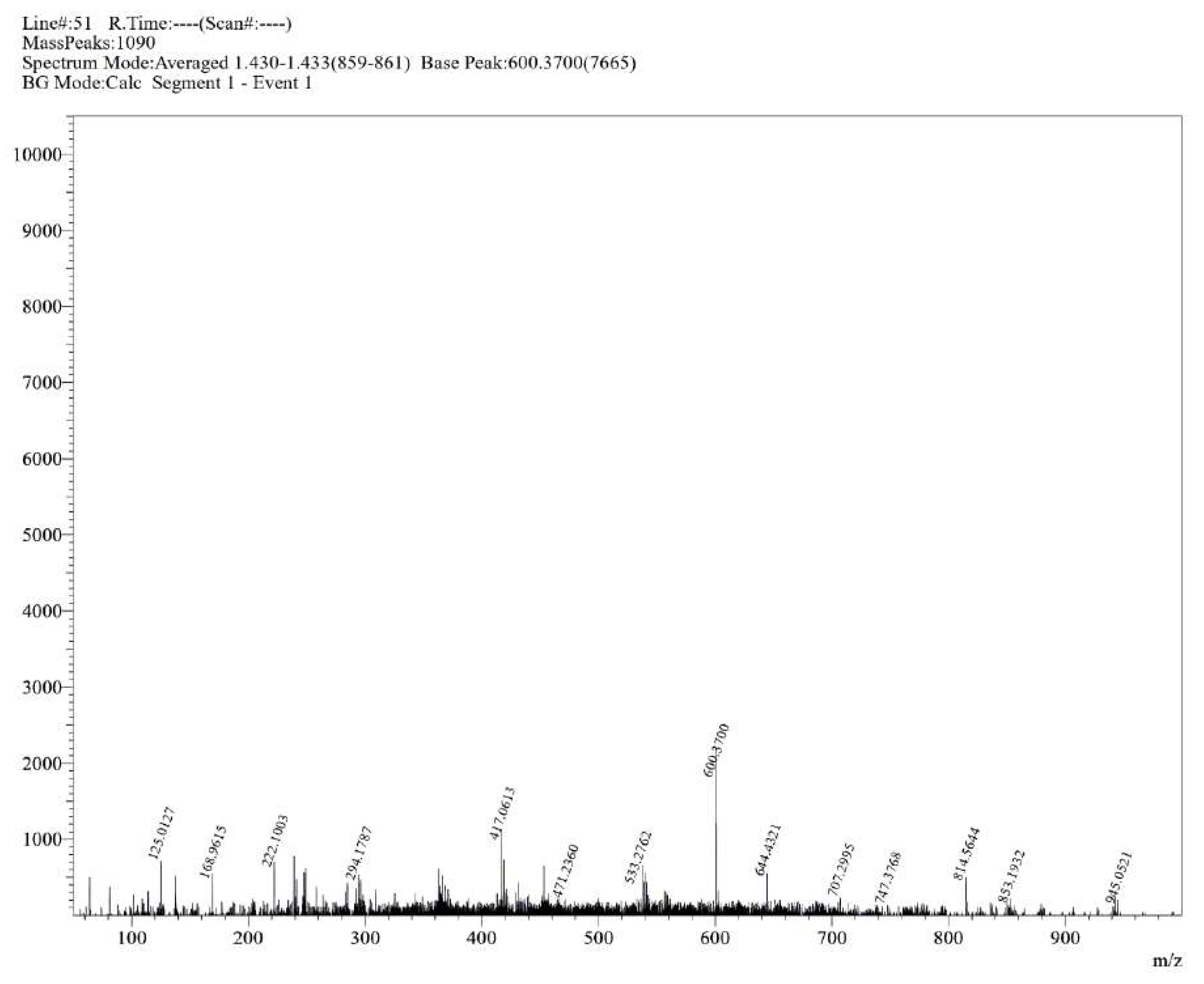Molecules 30 02890 g0s17