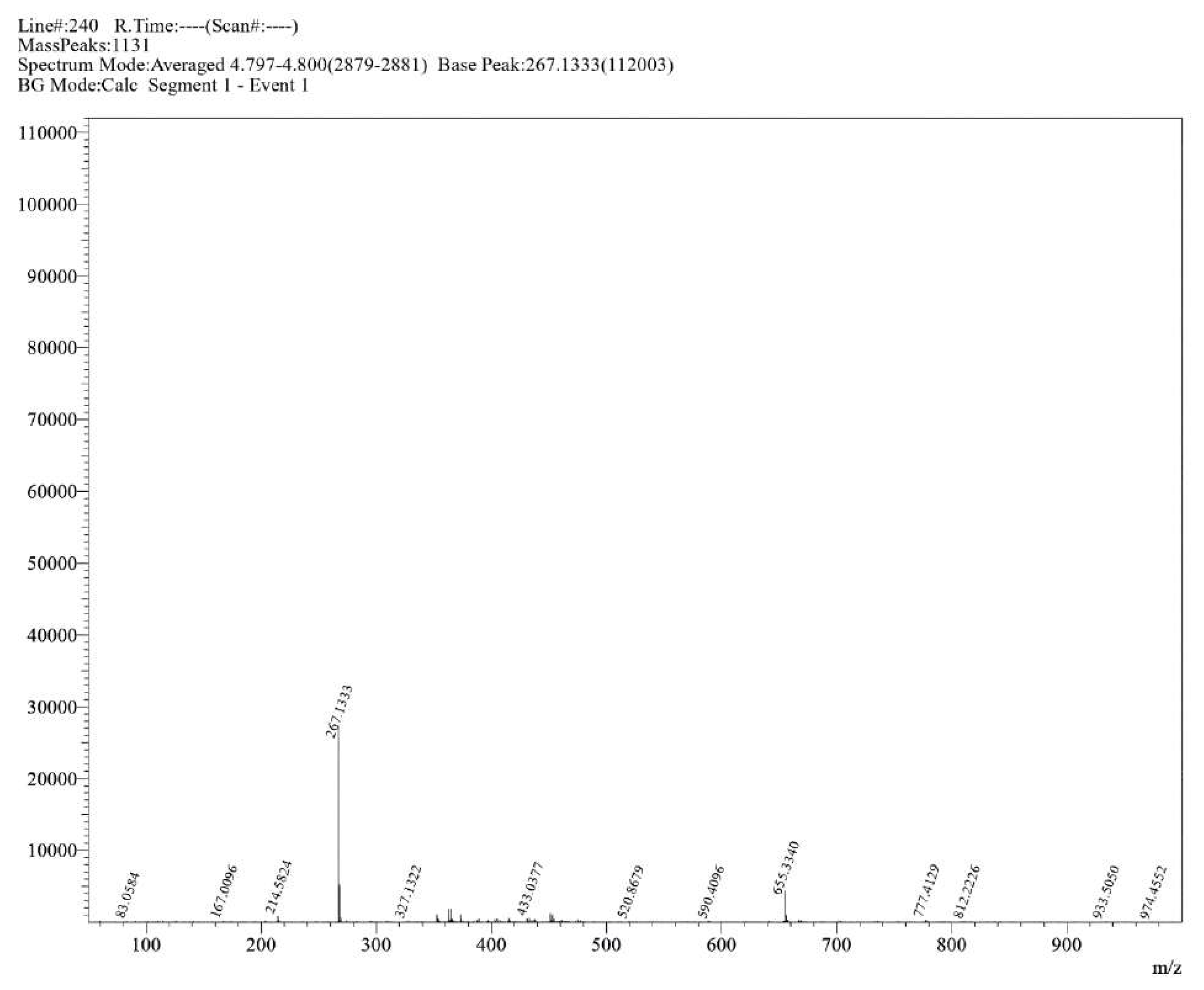 Molecules 30 02890 g0s18