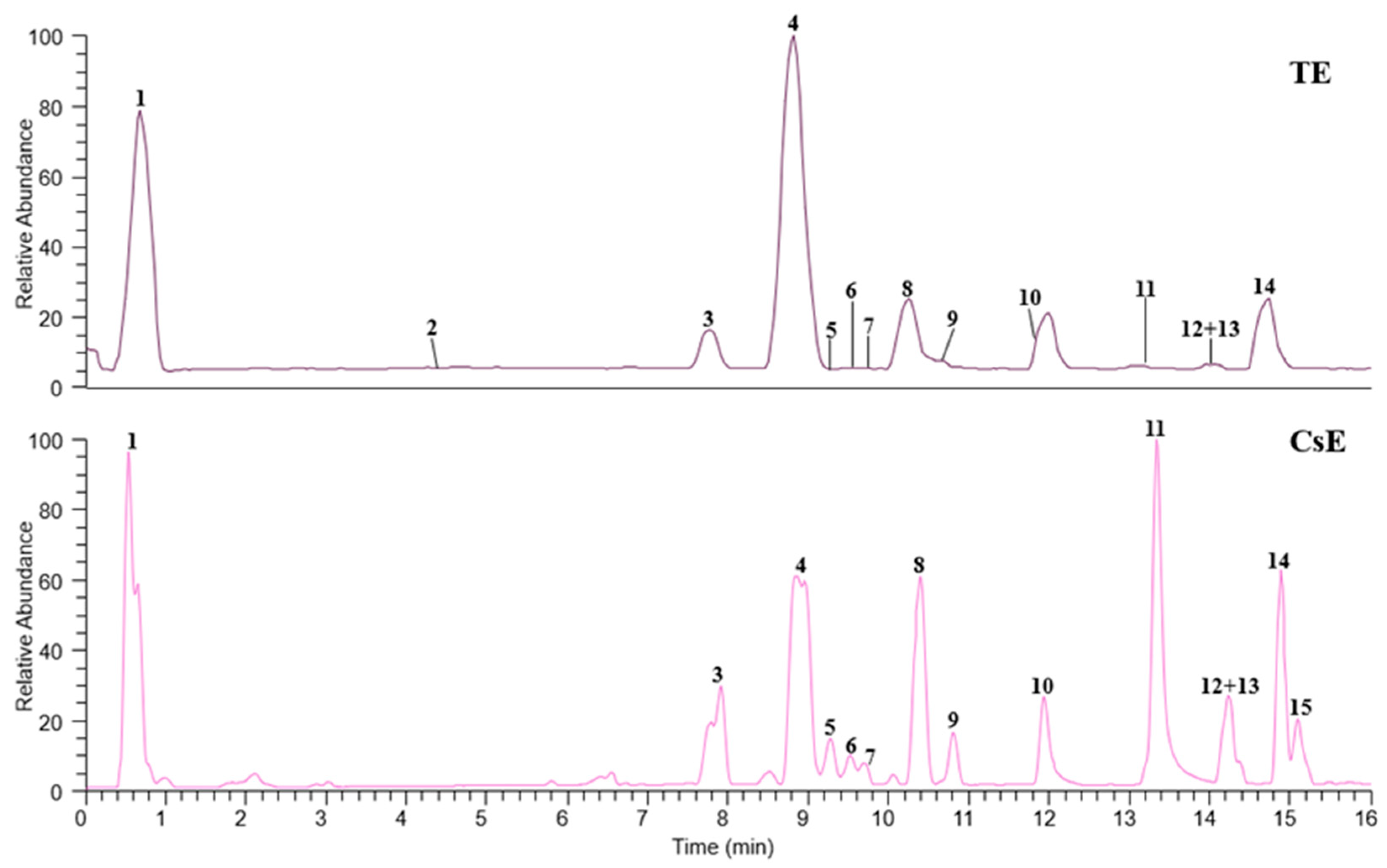 Molecules 30 02894 g001