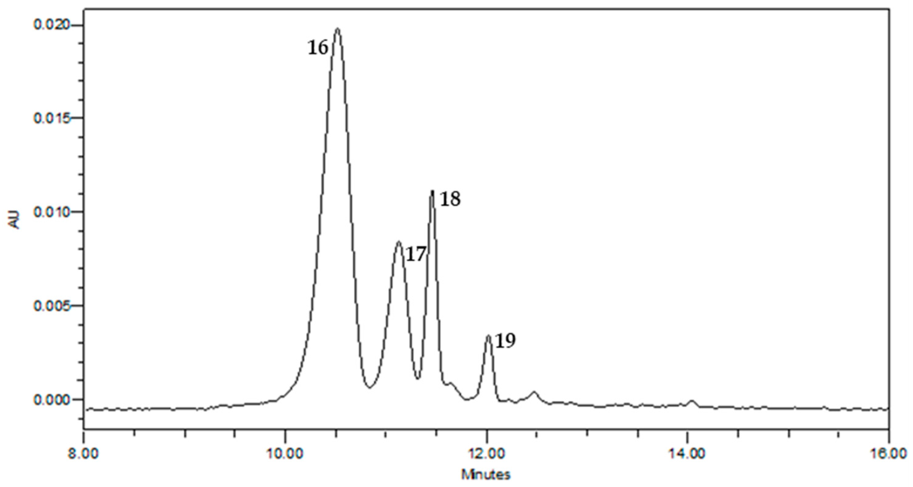 Molecules 30 02894 g002