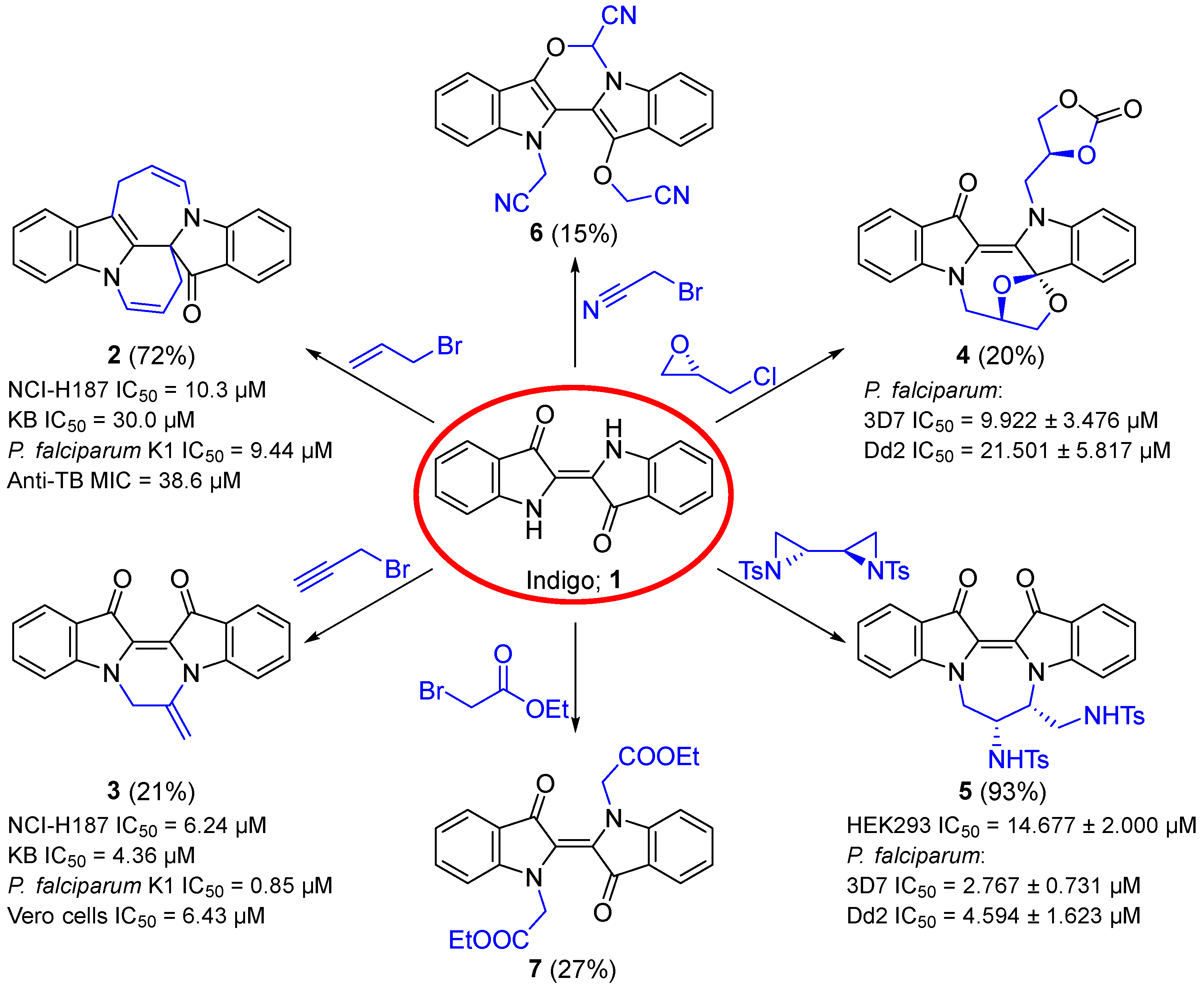 Molecules 30 02899 sch001
