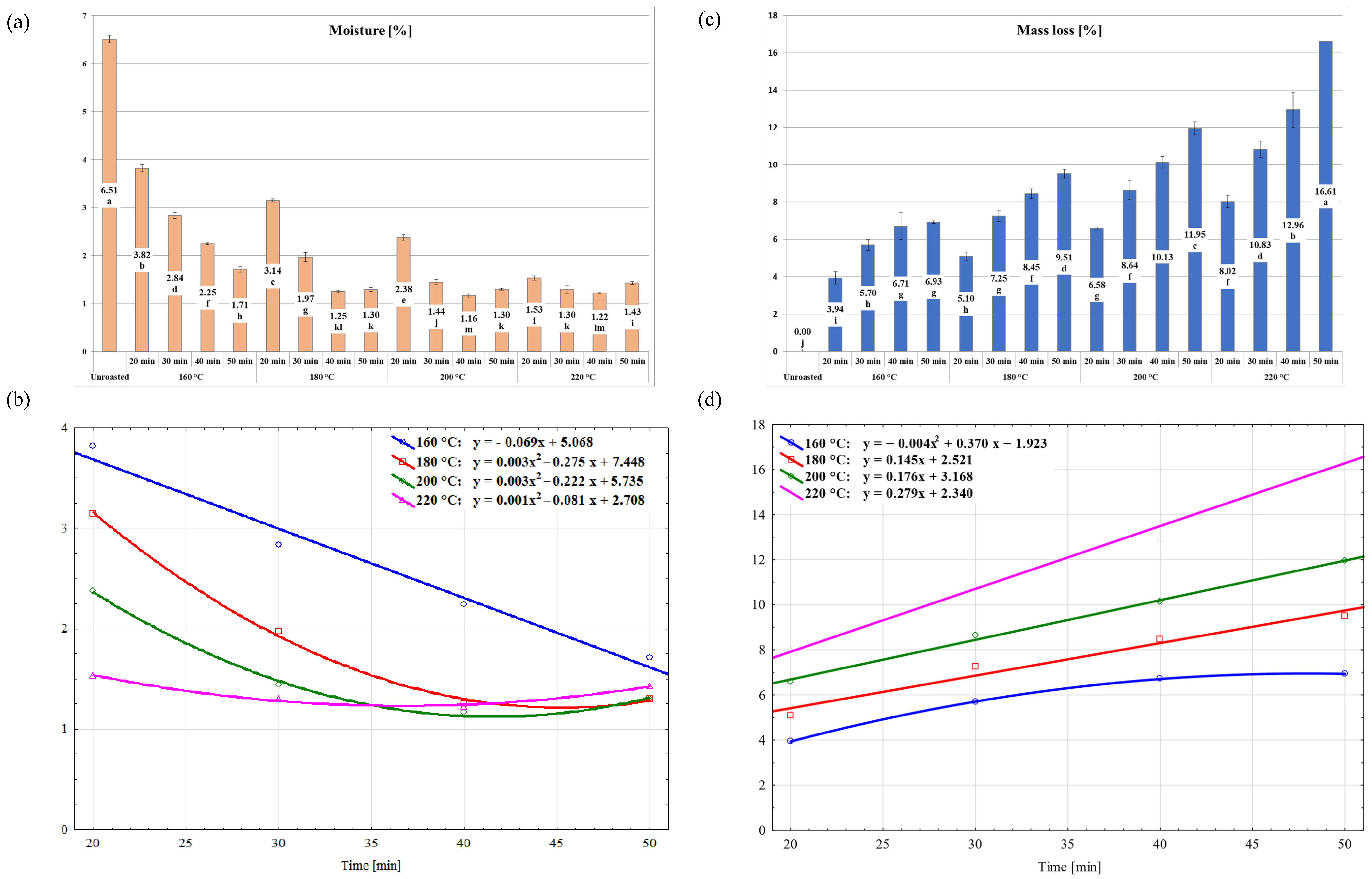 Molecules 30 02900 g001