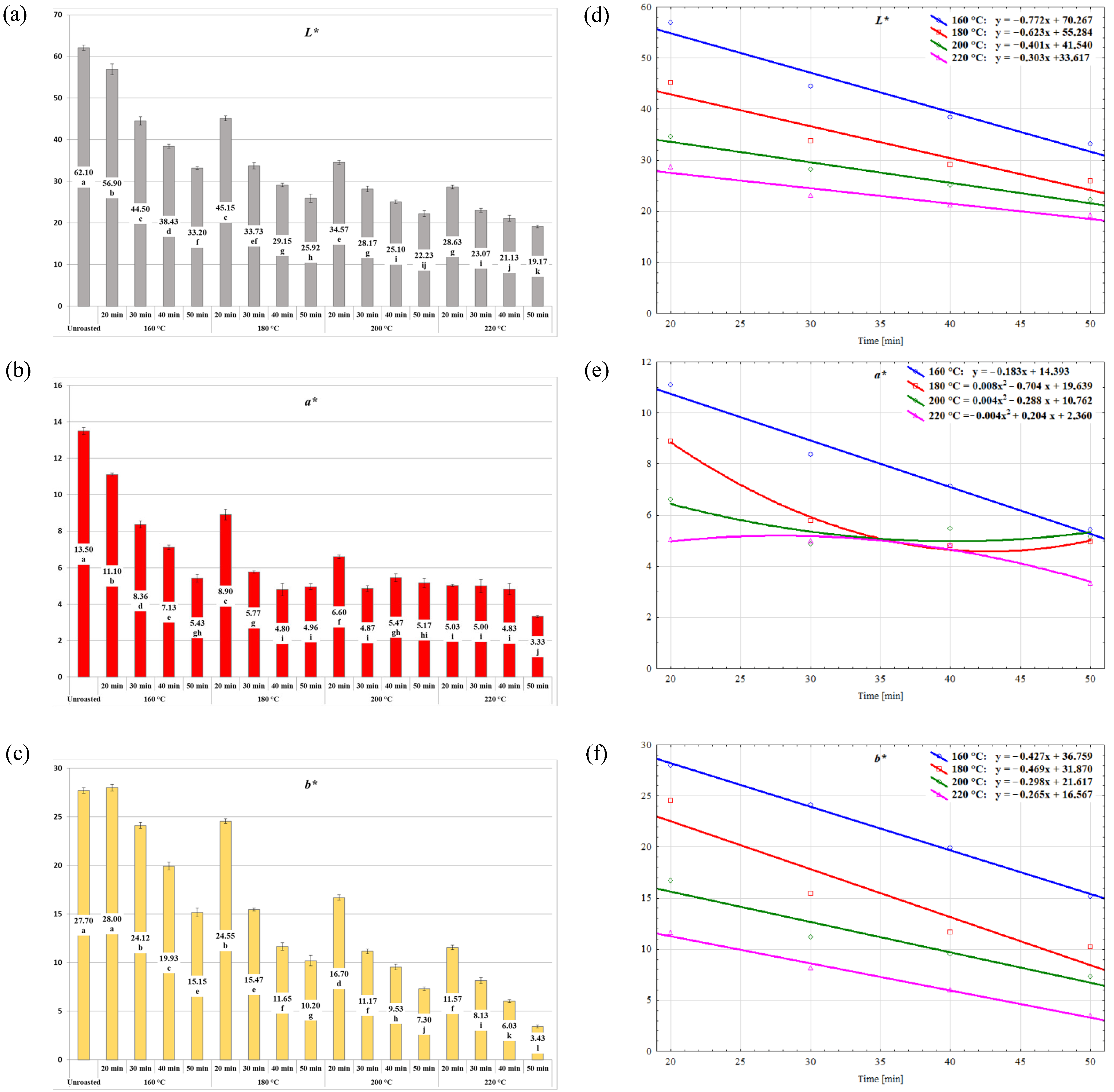Molecules 30 02900 g003