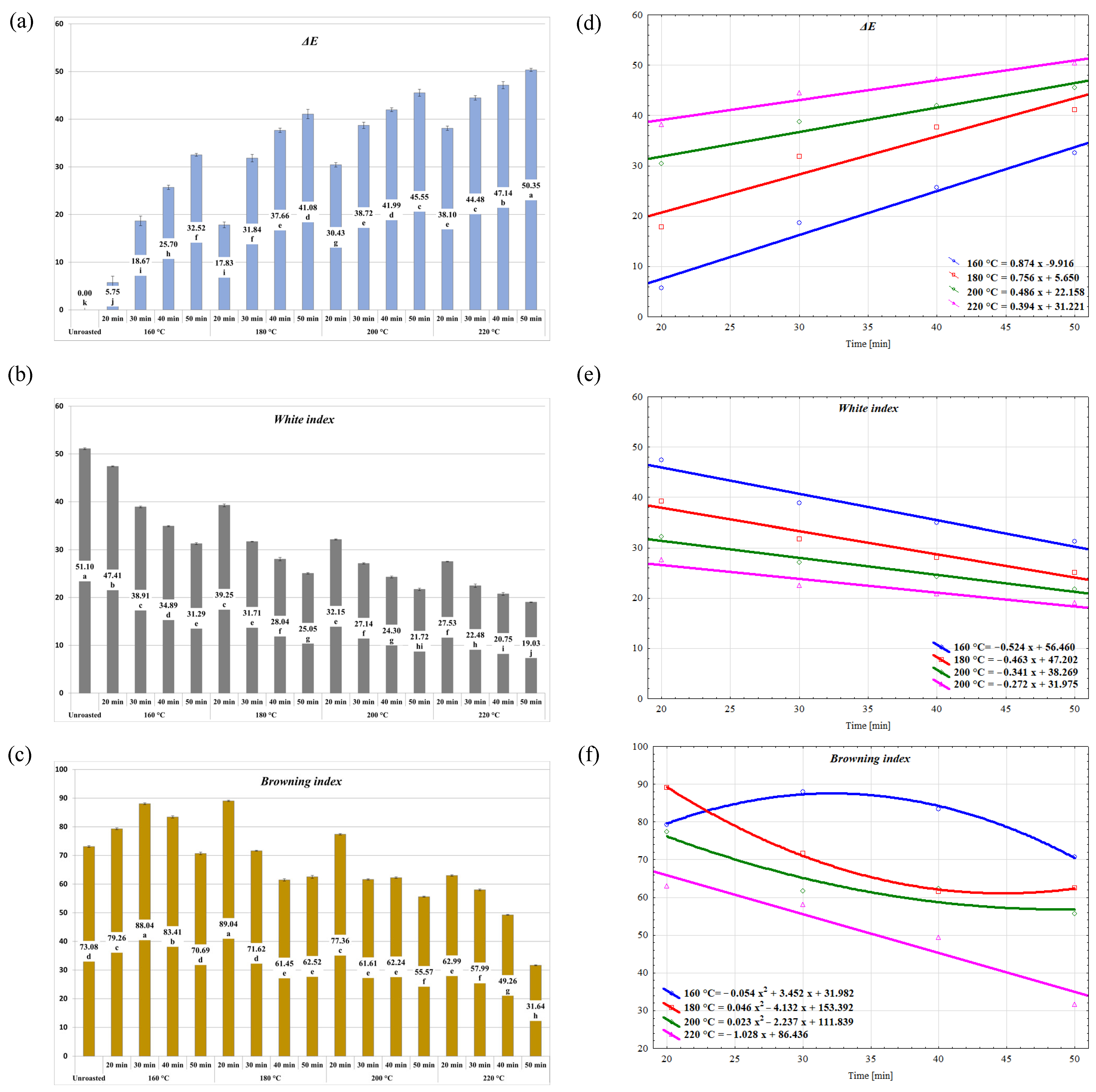 Molecules 30 02900 g004