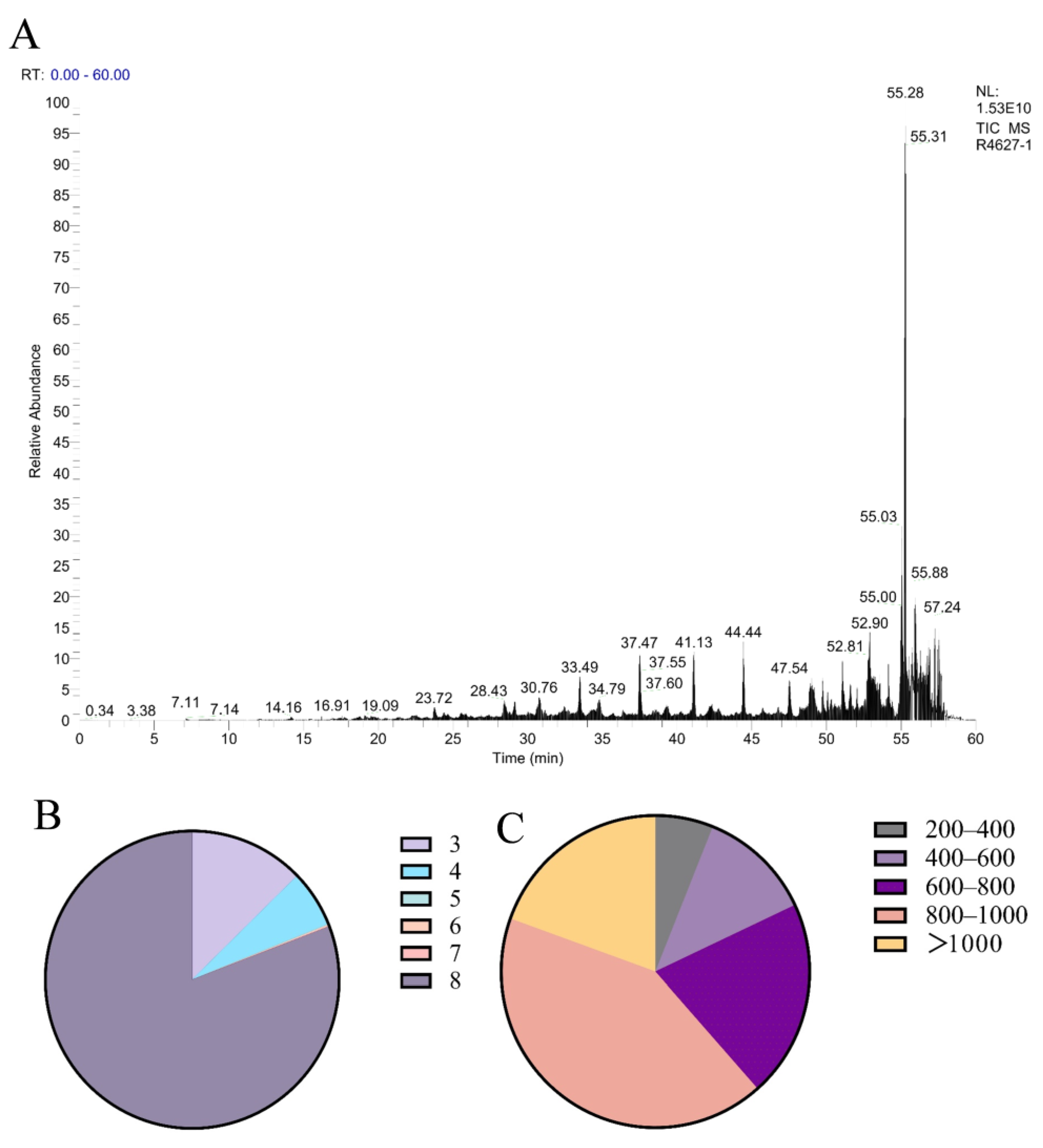 Molecules 30 02901 g001