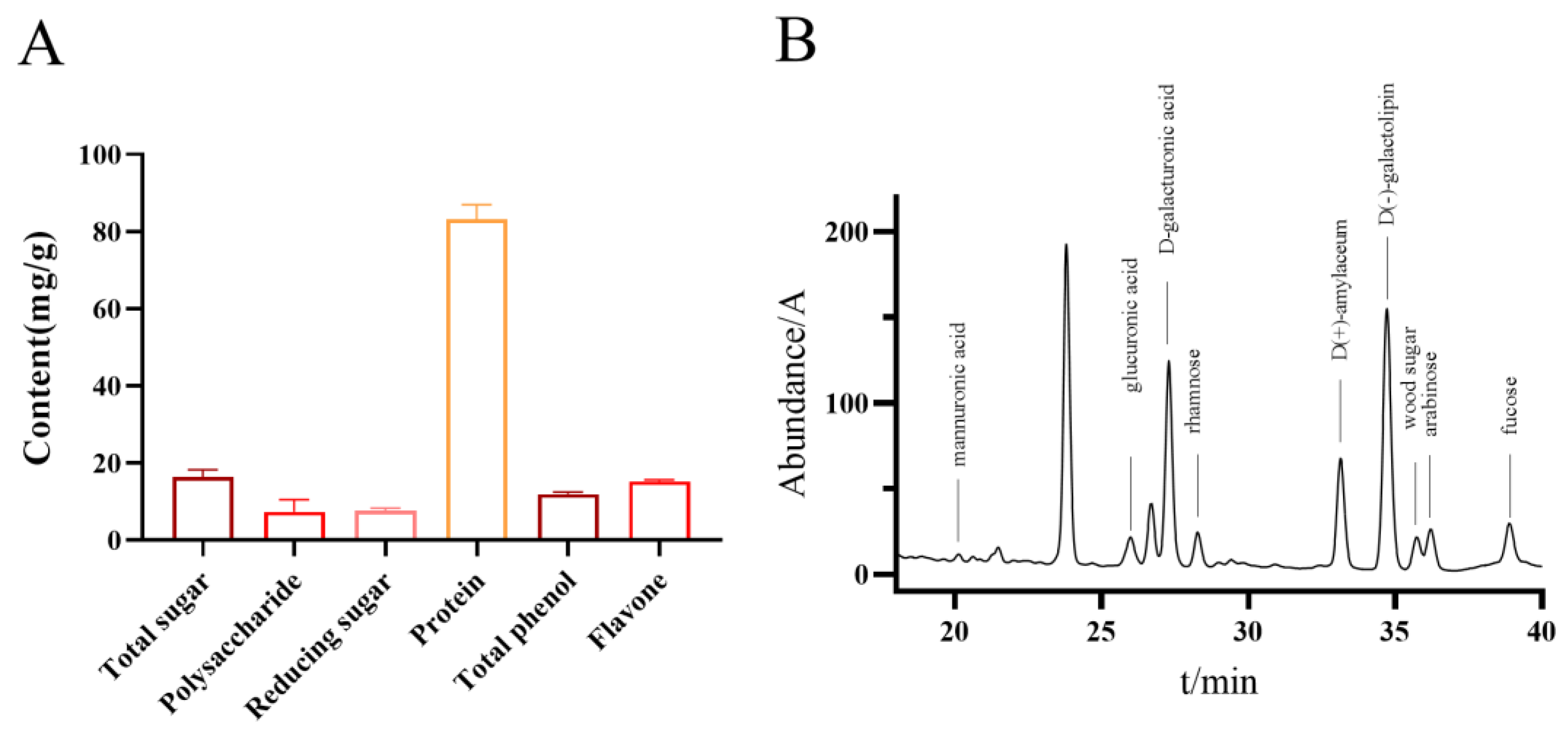 Molecules 30 02901 g003