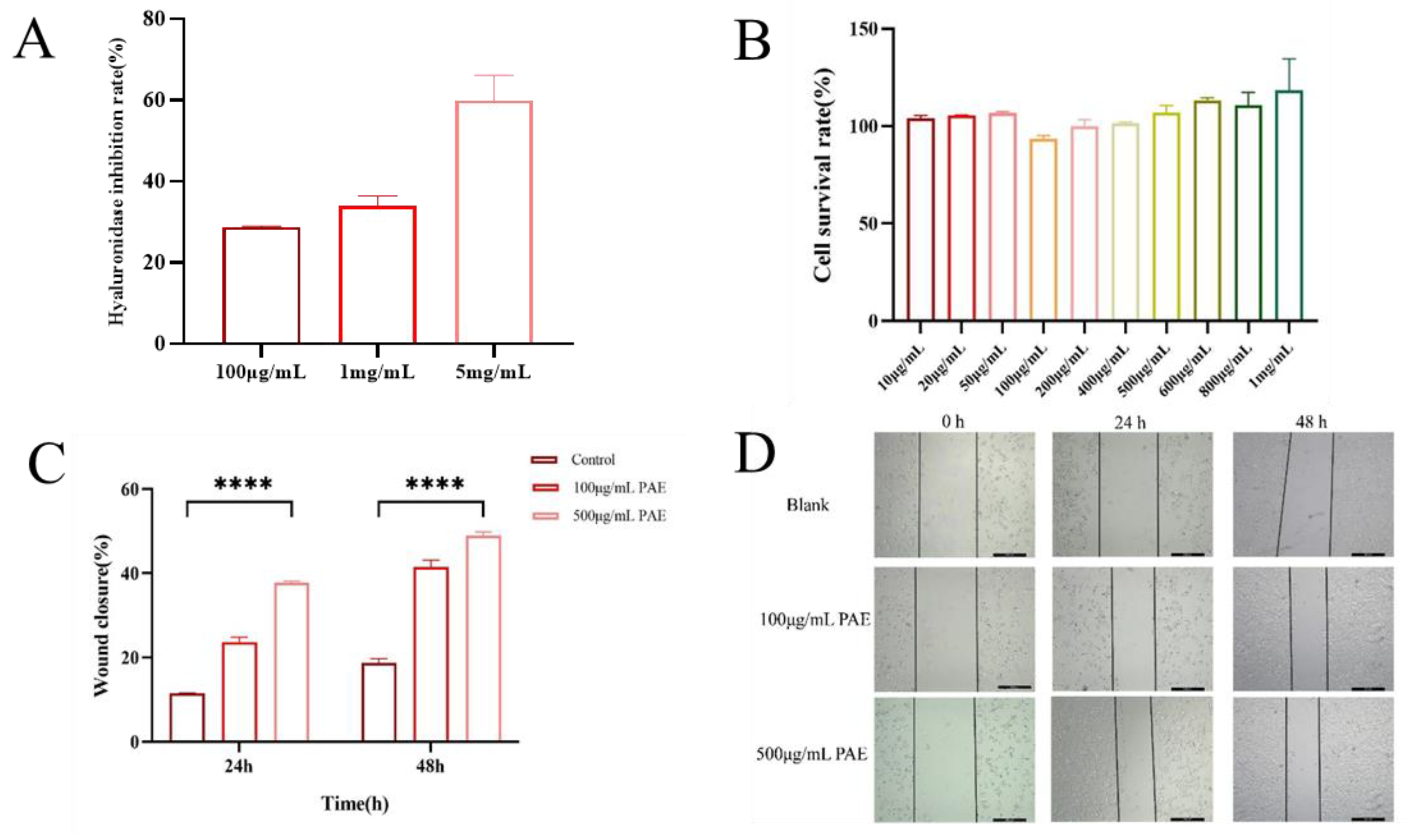 Molecules 30 02901 g004