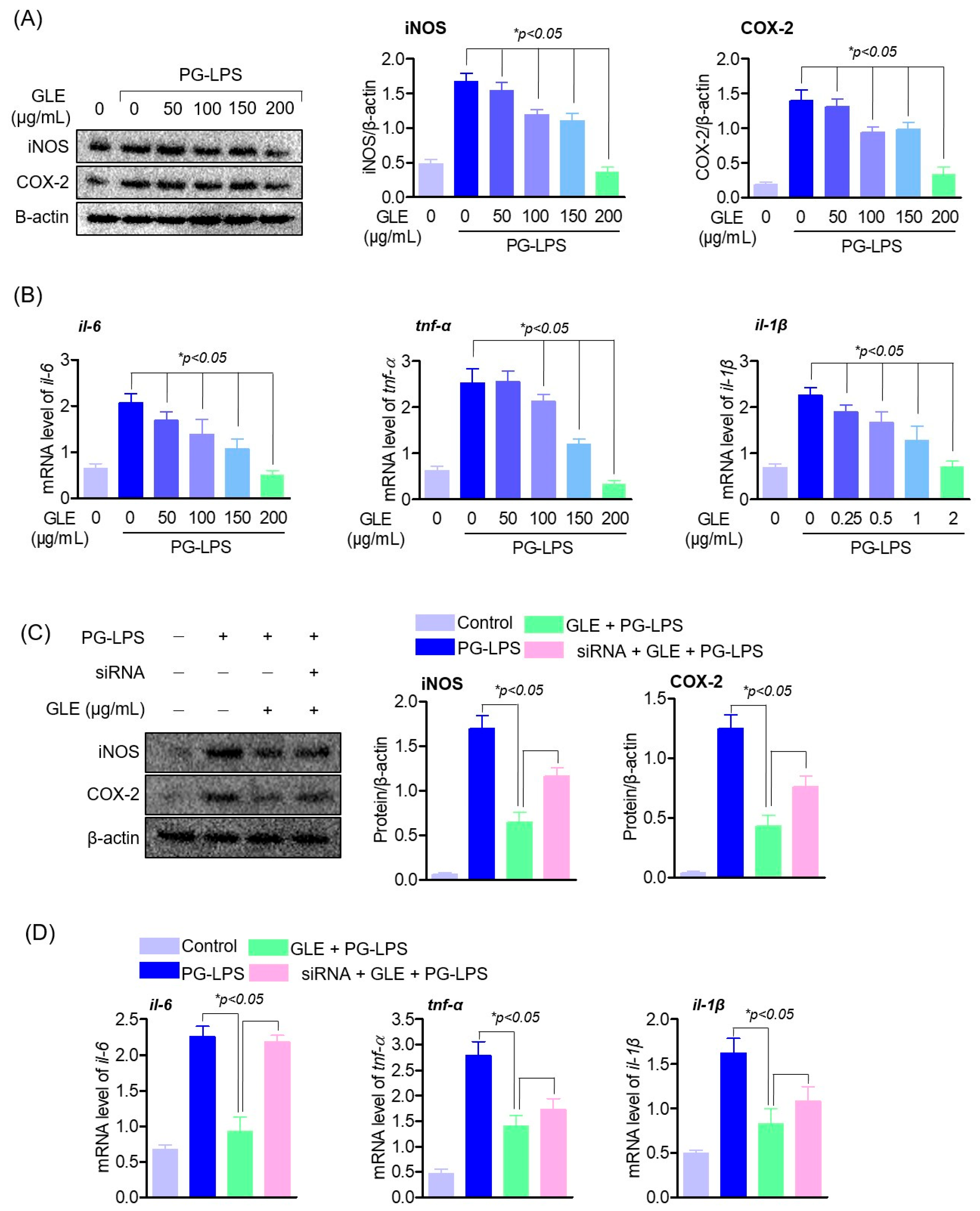 Molecules 30 02903 g005