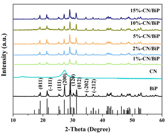 Highly Efficient Photocatalytic Degradation of Tetracycline