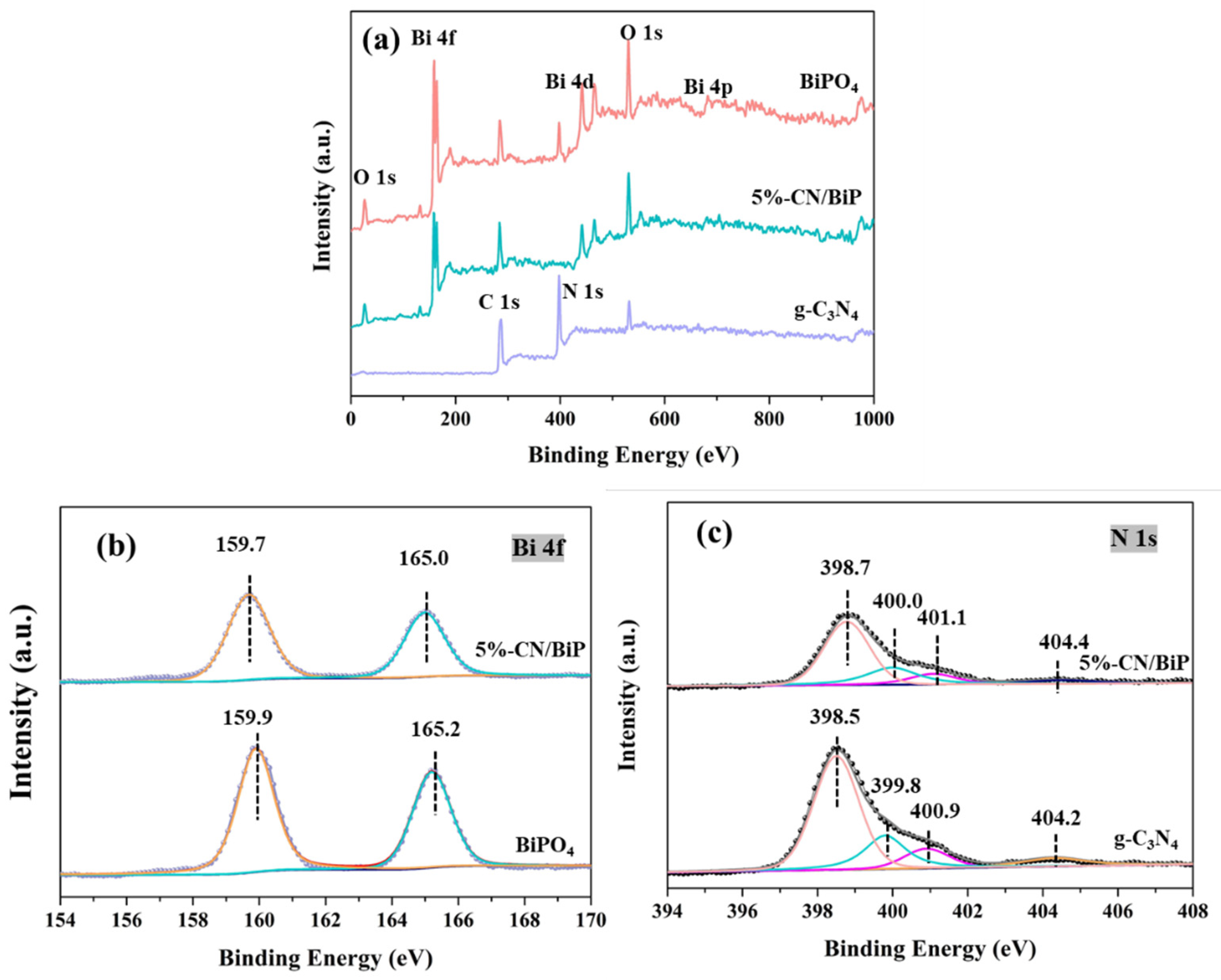 Molecules 30 02905 g002