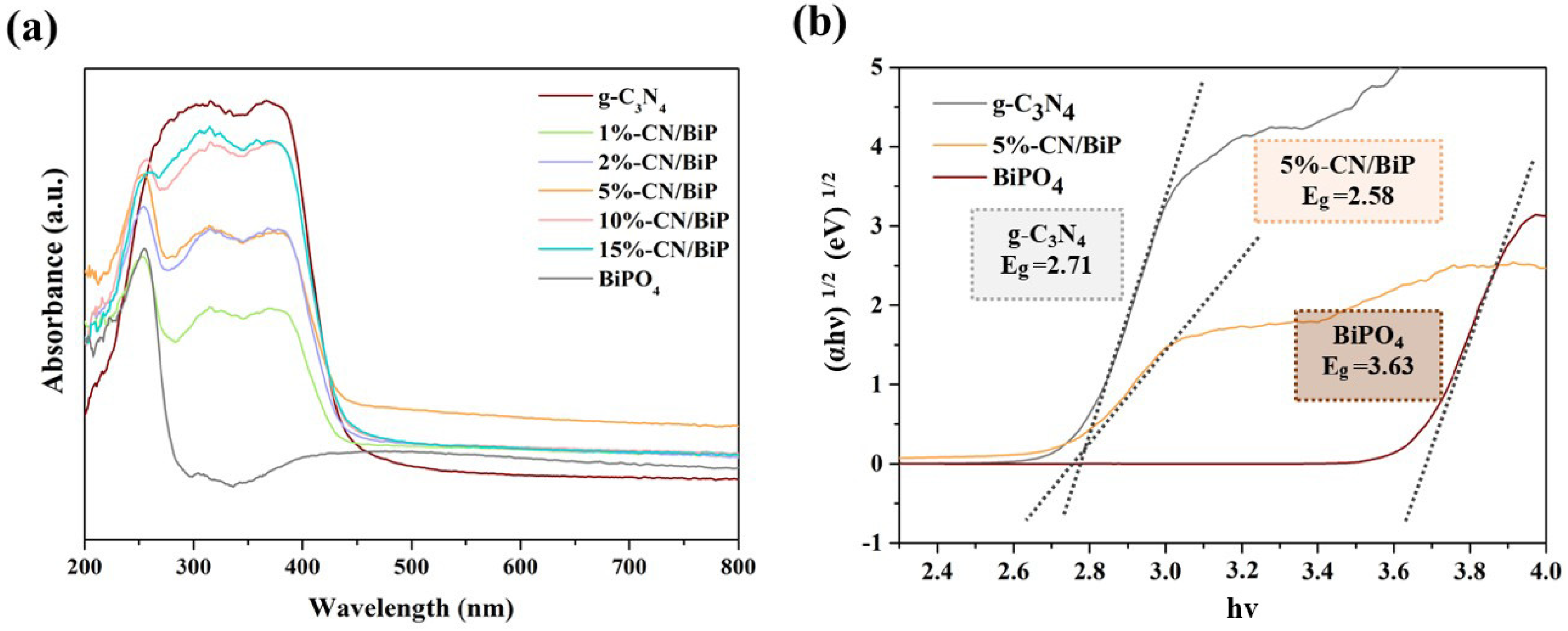Molecules 30 02905 g006