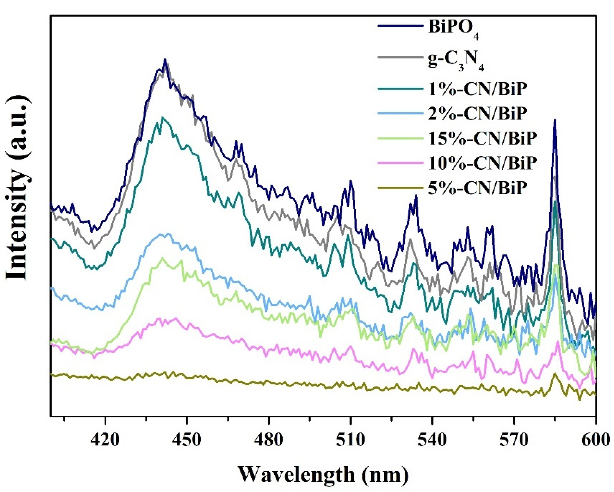 Molecules 30 02905 g007