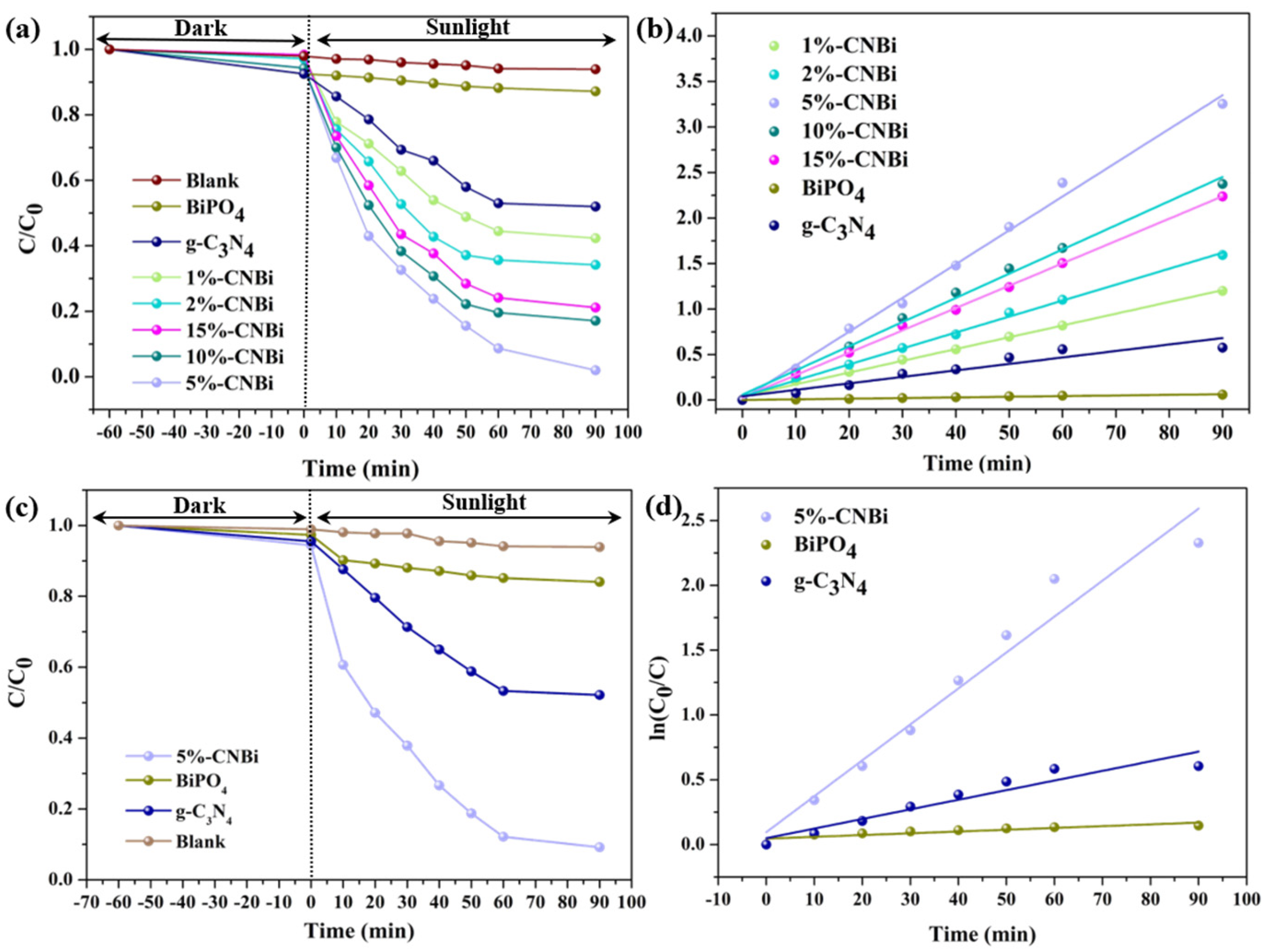 Molecules 30 02905 g009