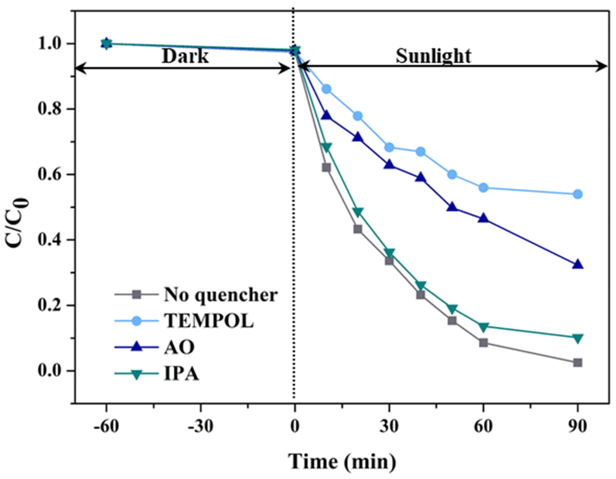 Molecules 30 02905 g011