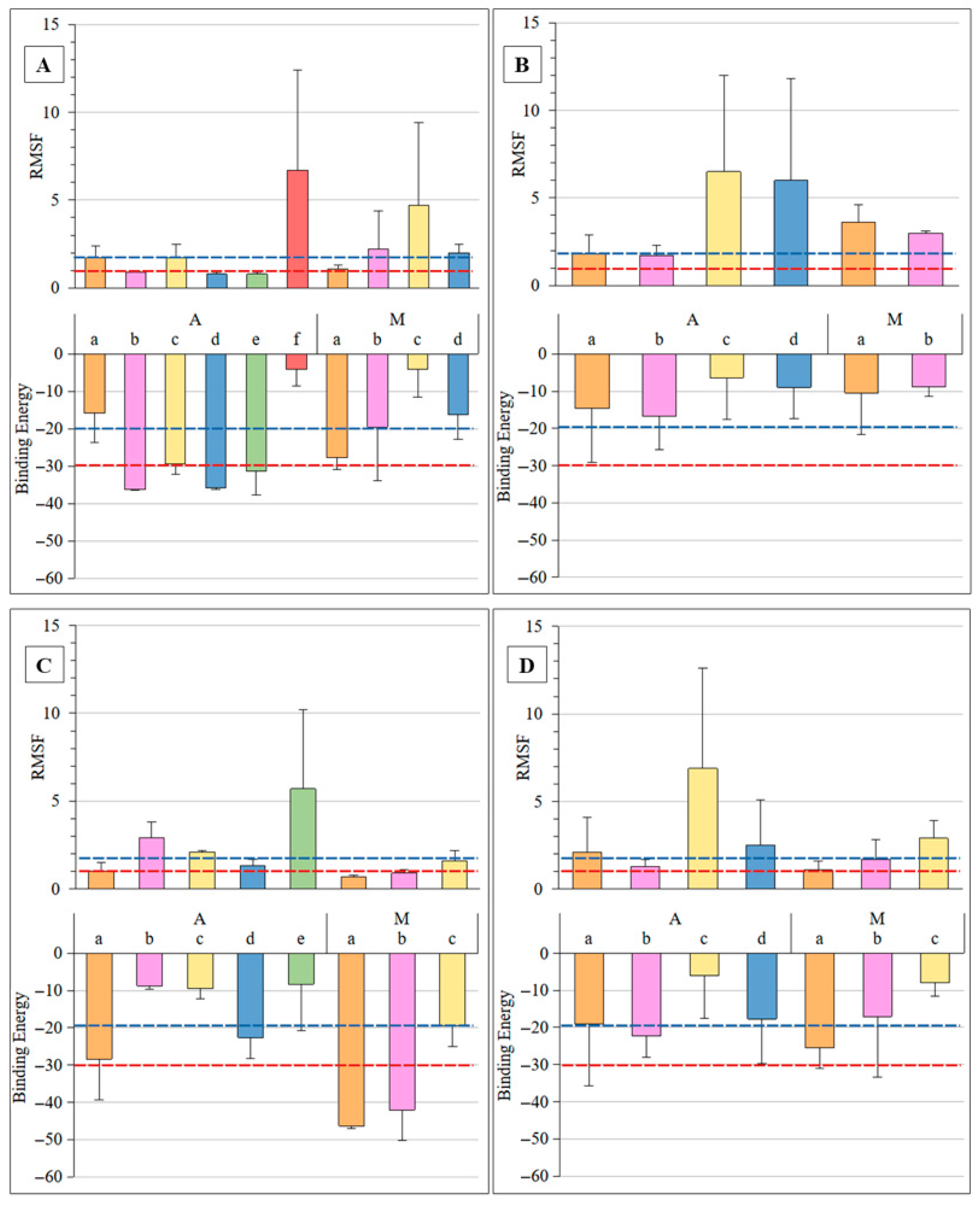 Molecules 30 02906 g003