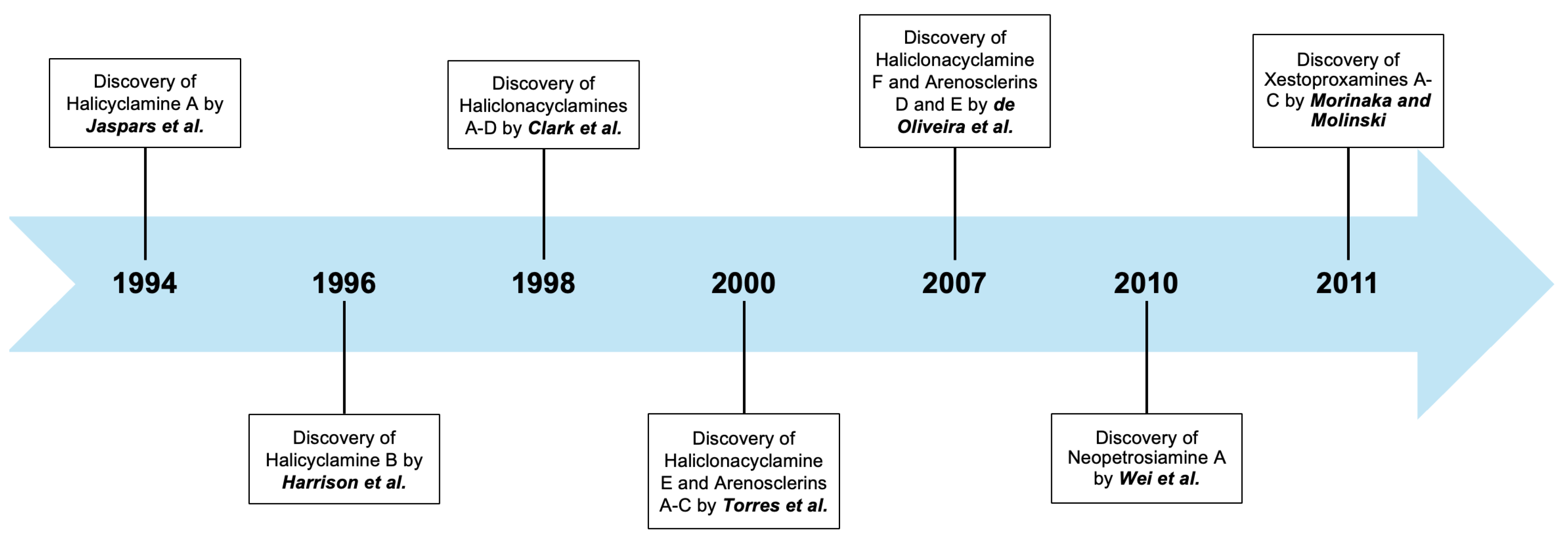 Molecules 30 02907 g001