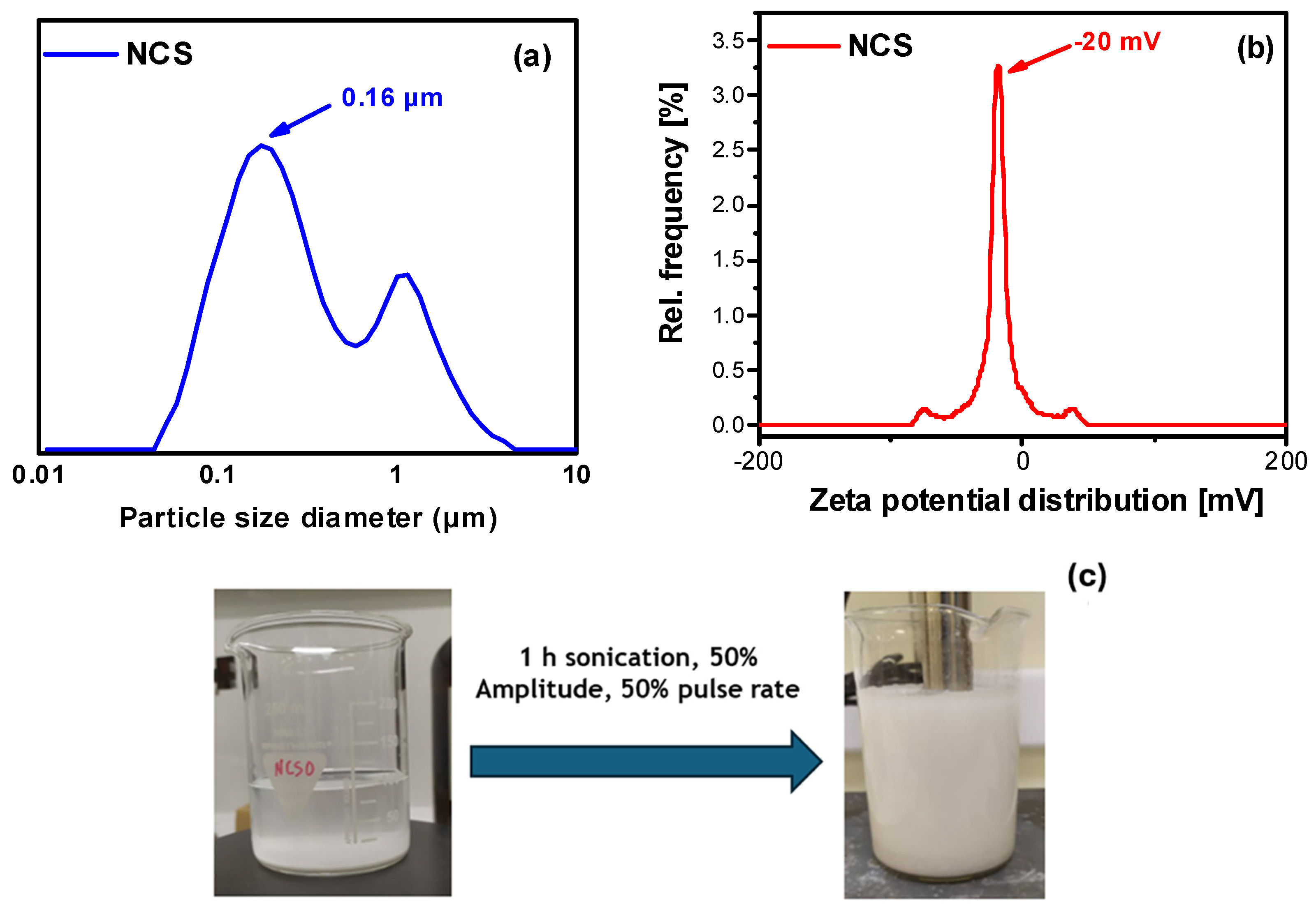 Molecules 30 02911 g002