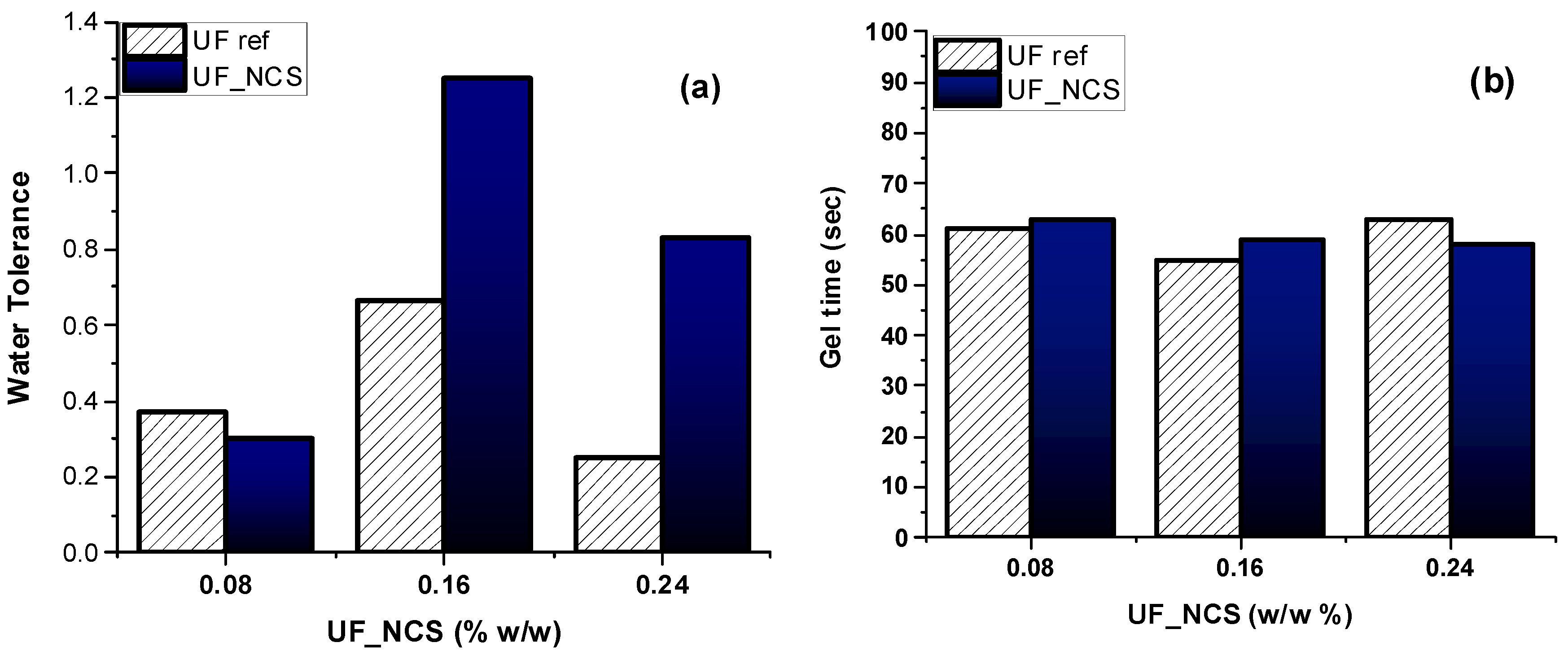 Molecules 30 02911 g005