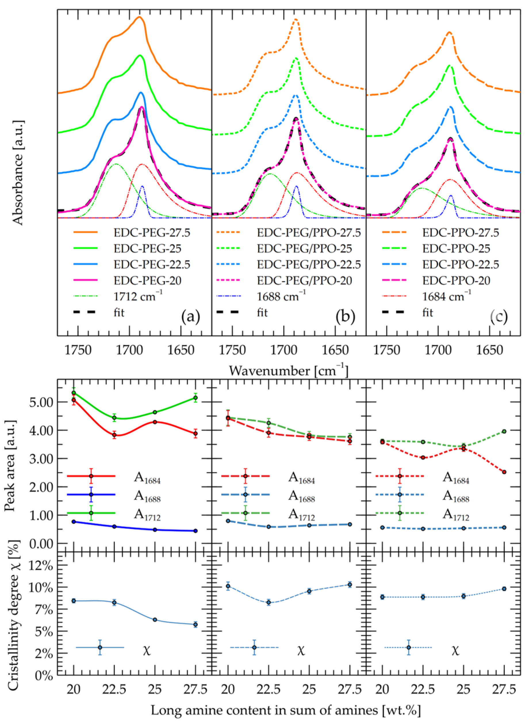 Molecules 30 02912 g002