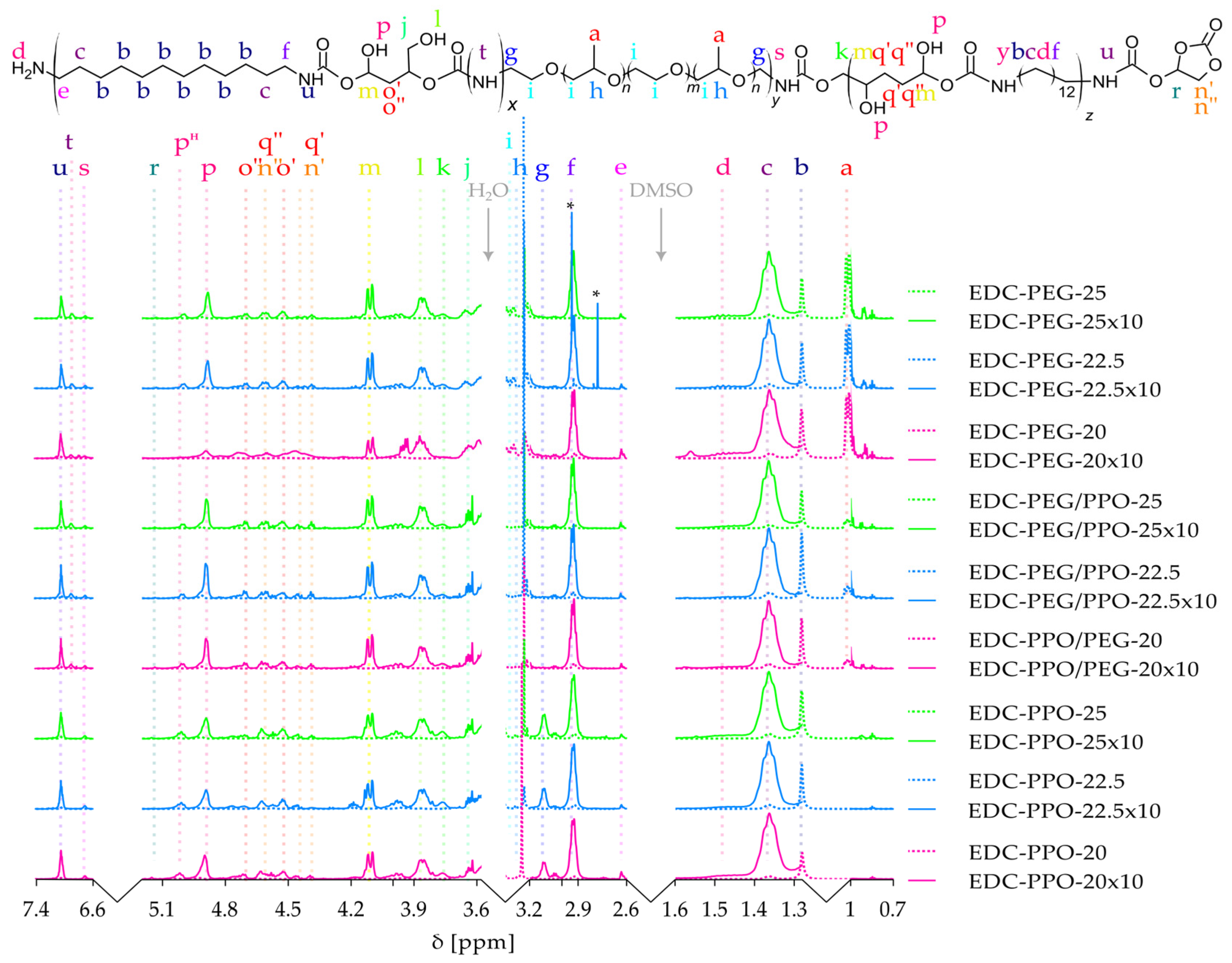 Molecules 30 02912 g003