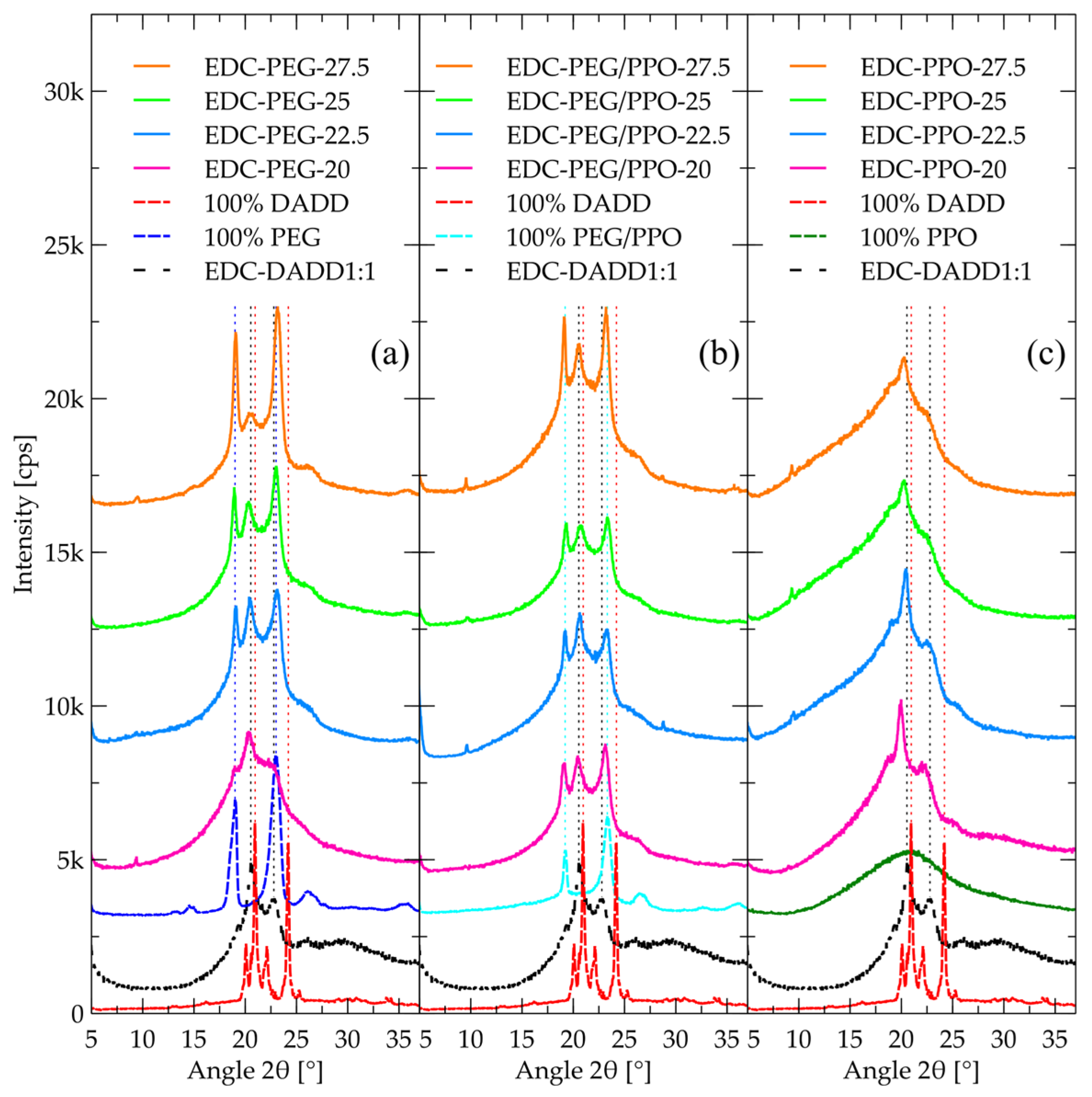 Molecules 30 02912 g004