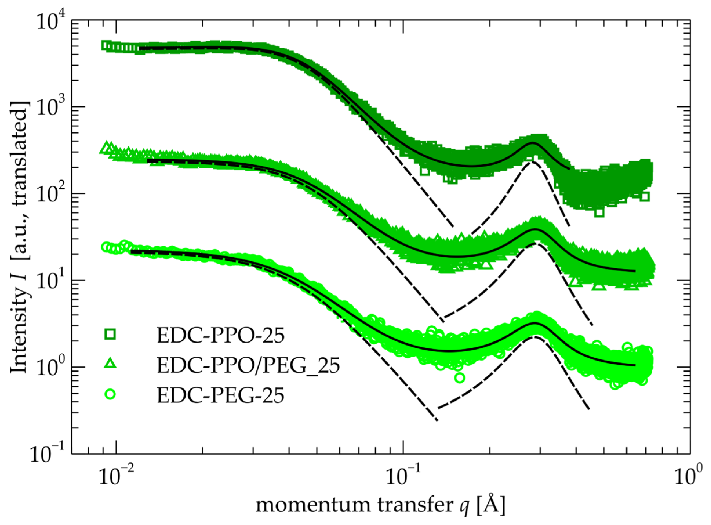 Molecules 30 02912 g005