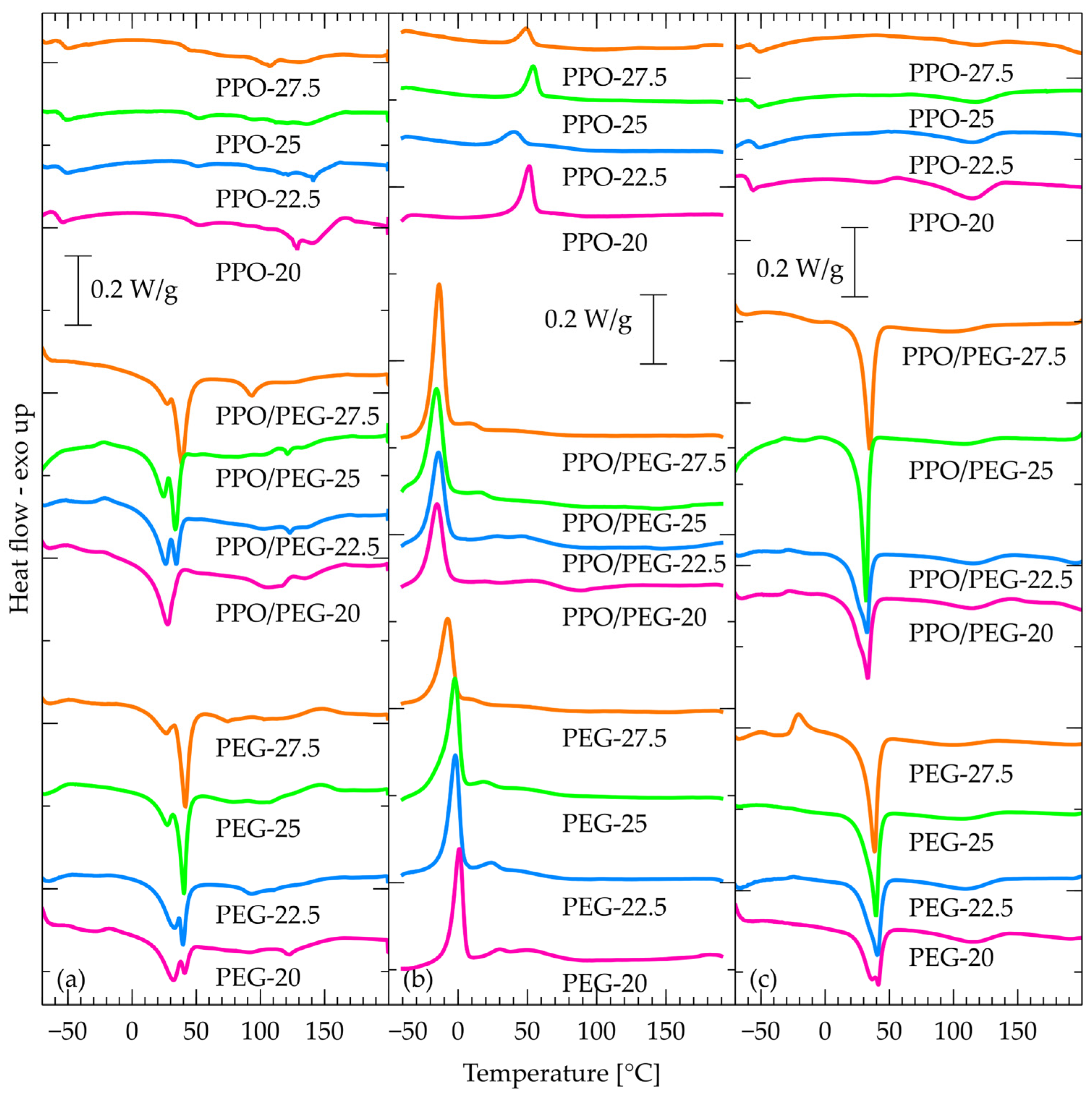Molecules 30 02912 g006