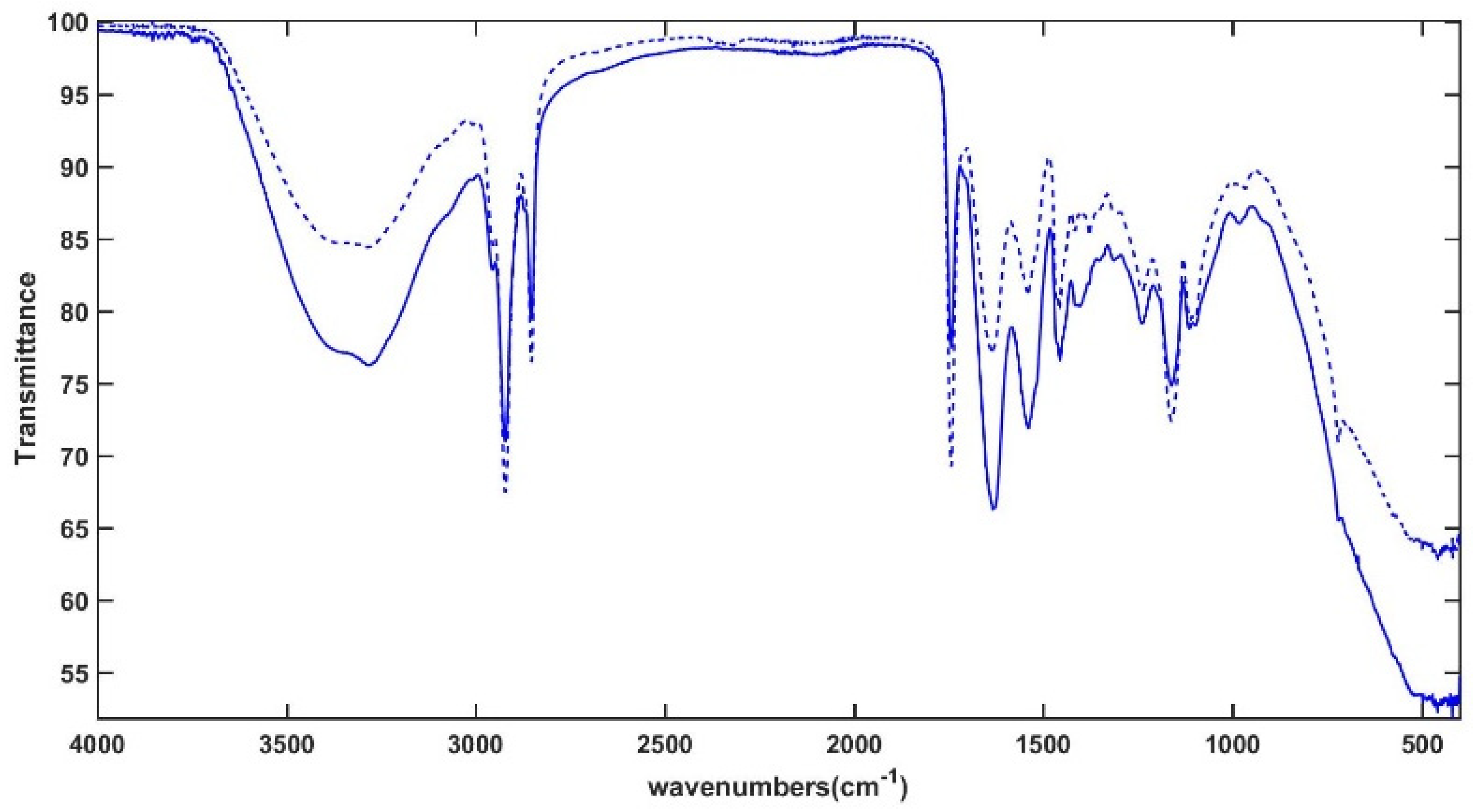Molecules 30 02916 g007