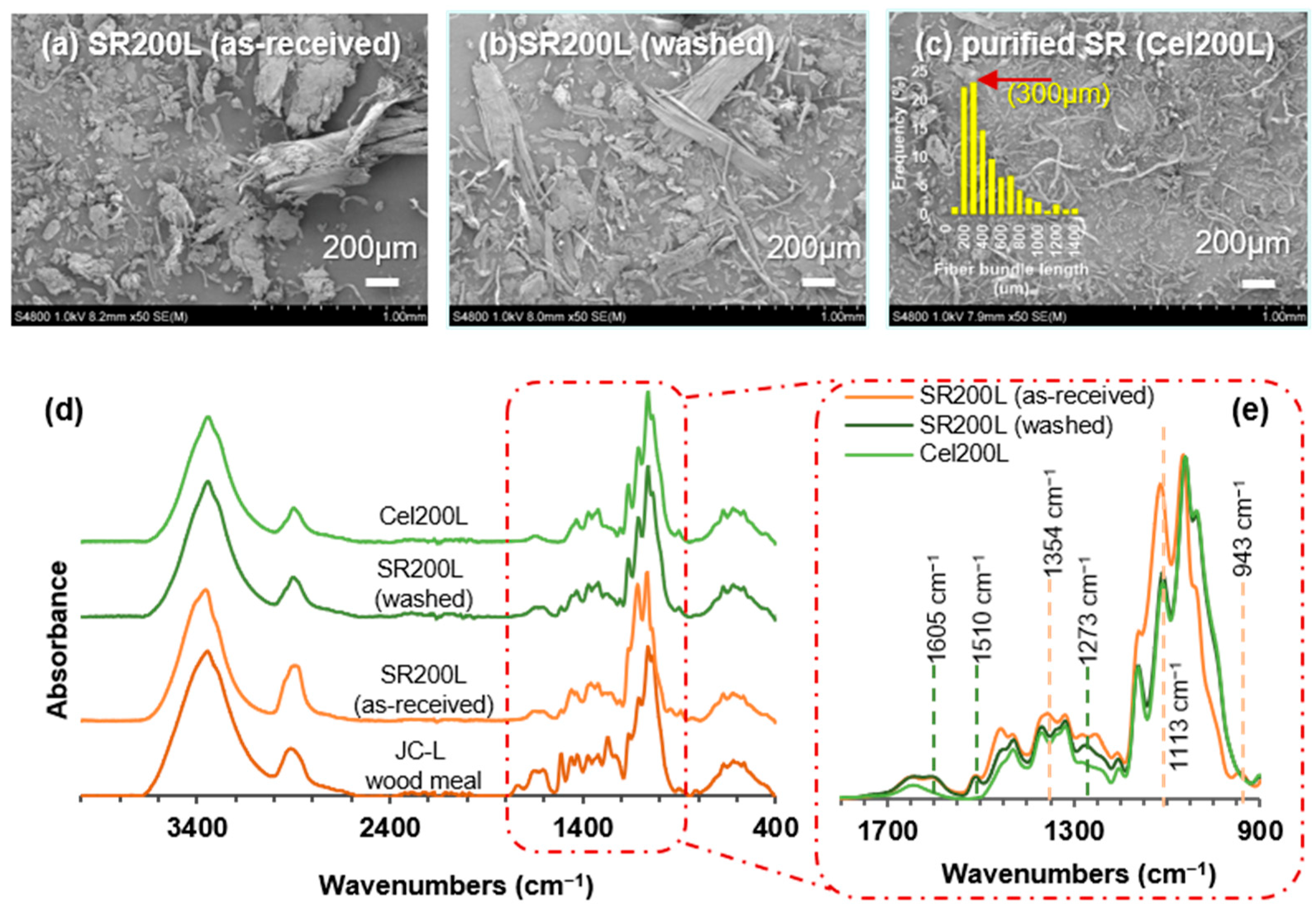 Molecules 30 02922 g002