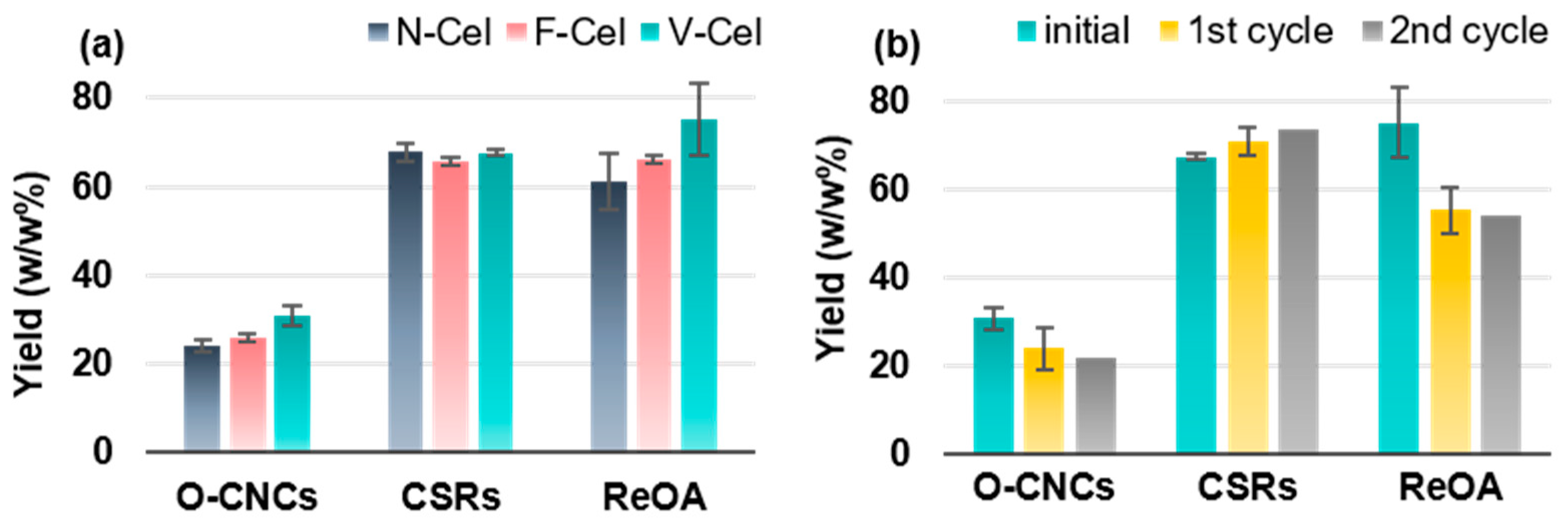 Molecules 30 02922 g004