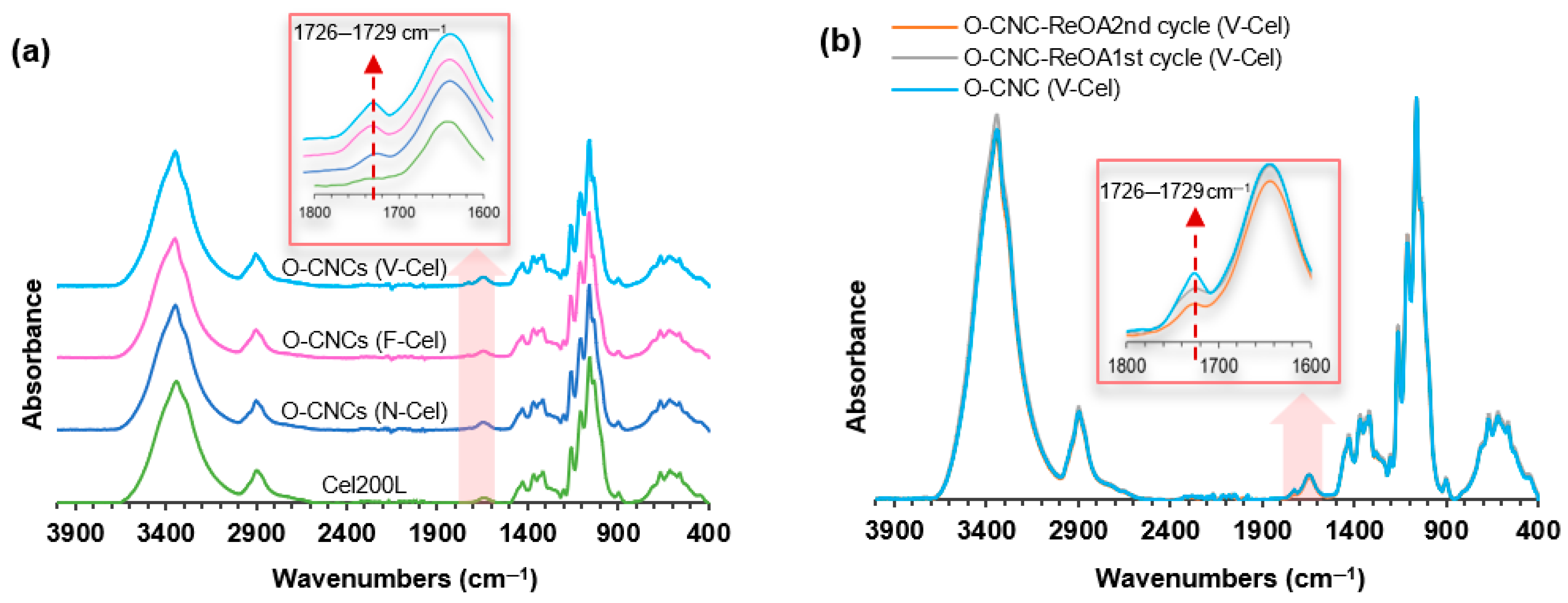 Molecules 30 02922 g007