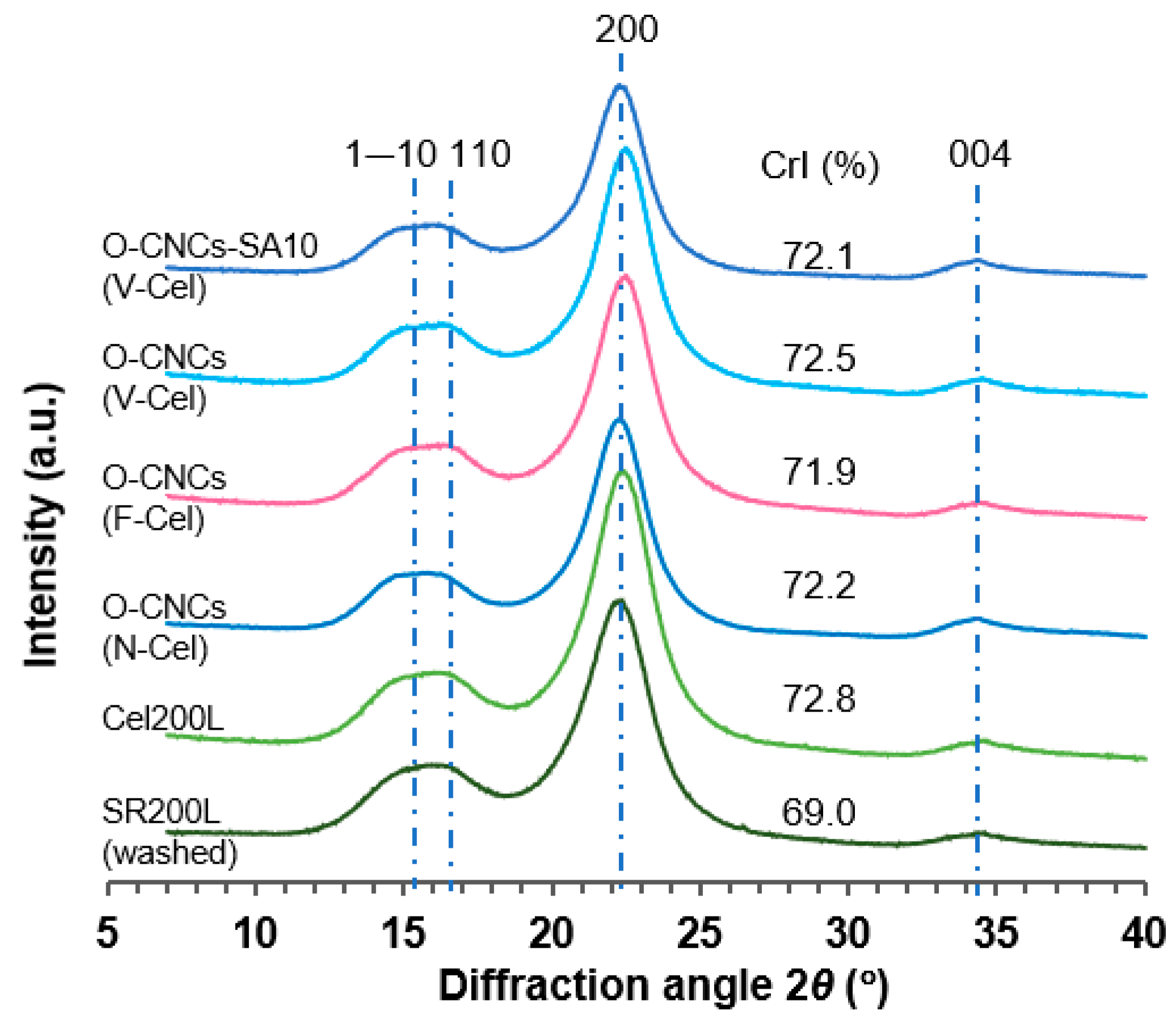 Molecules 30 02922 g008