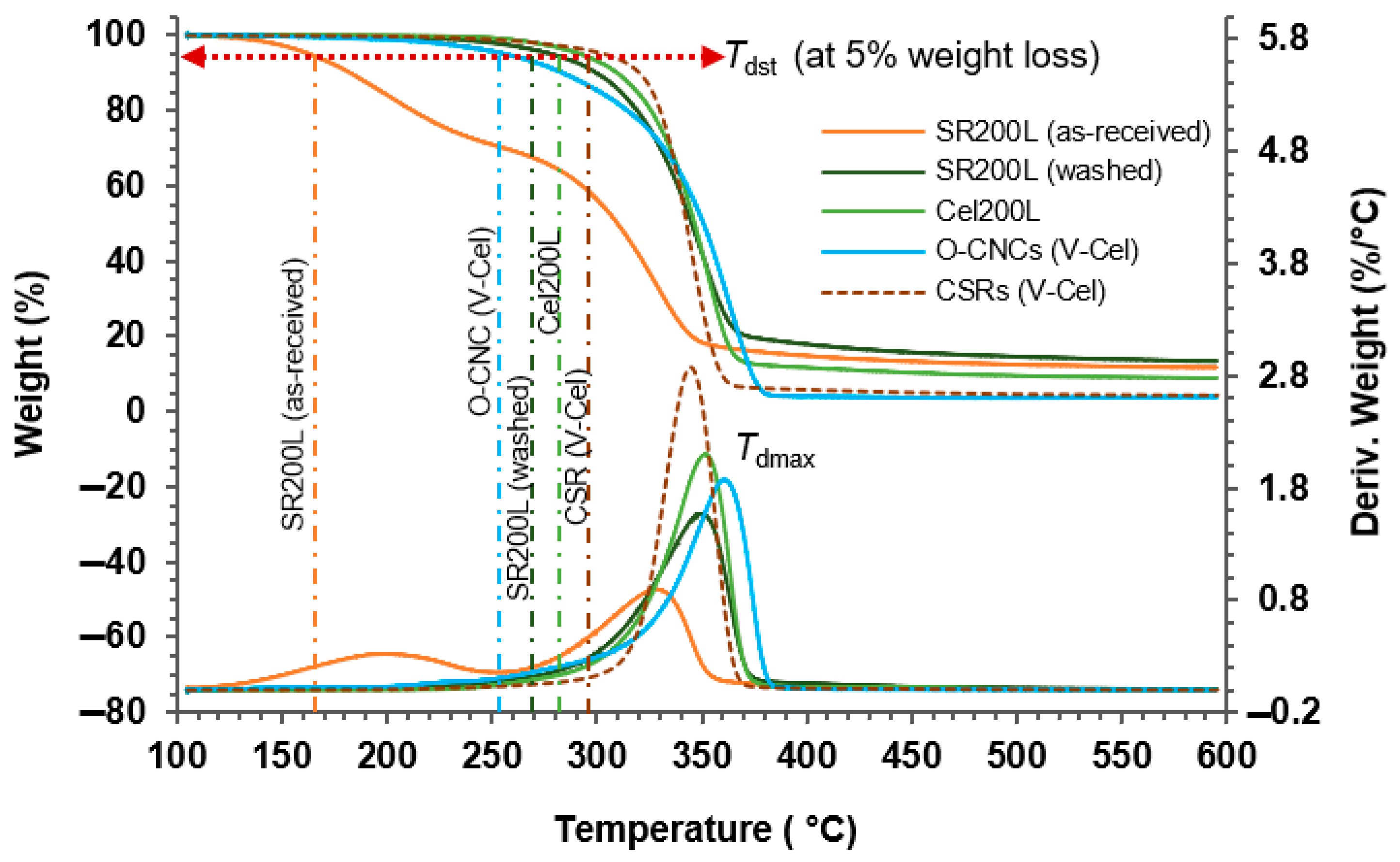 Molecules 30 02922 g009