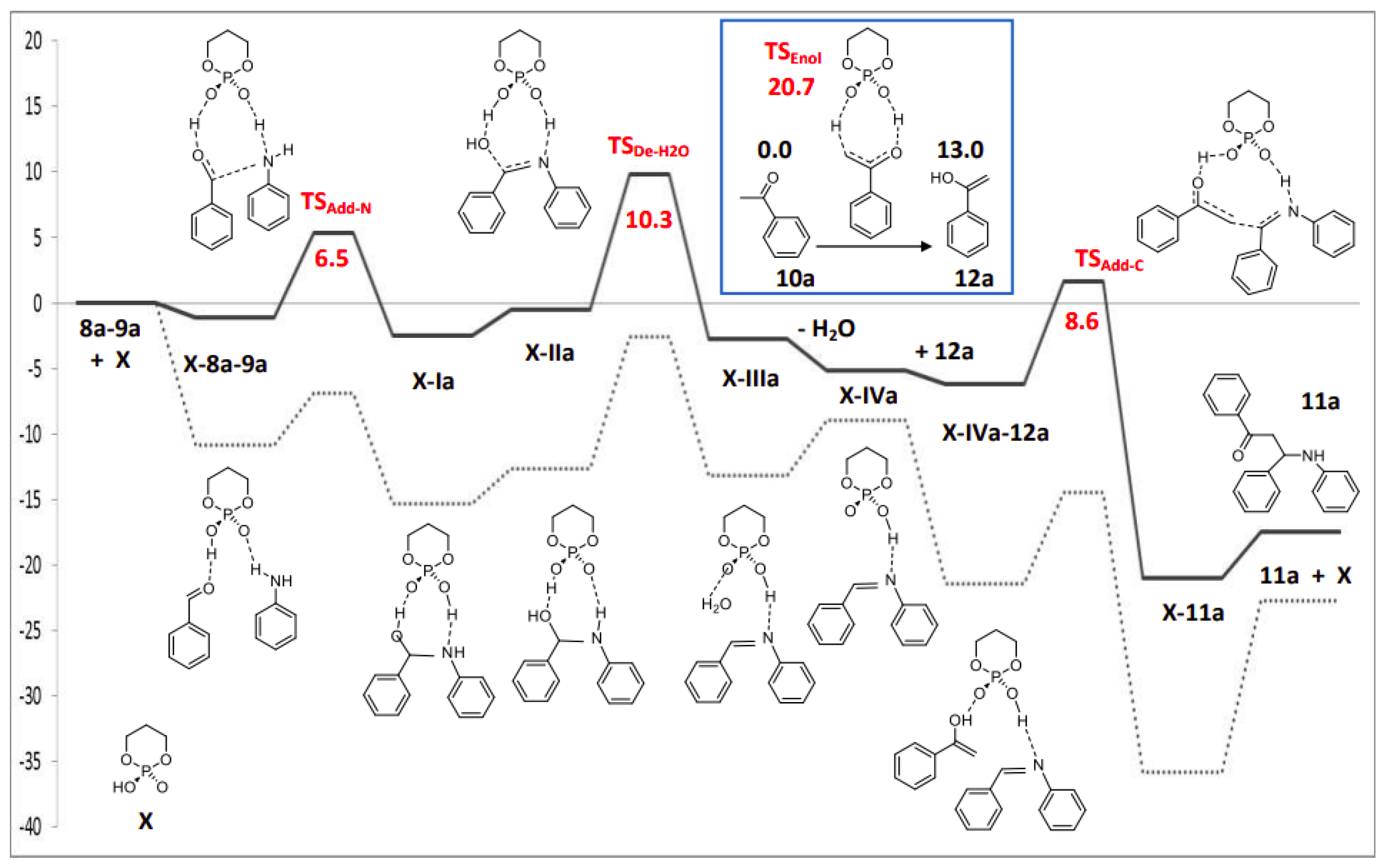 Molecules 30 02928 g004 Molecules 30 02928 g004