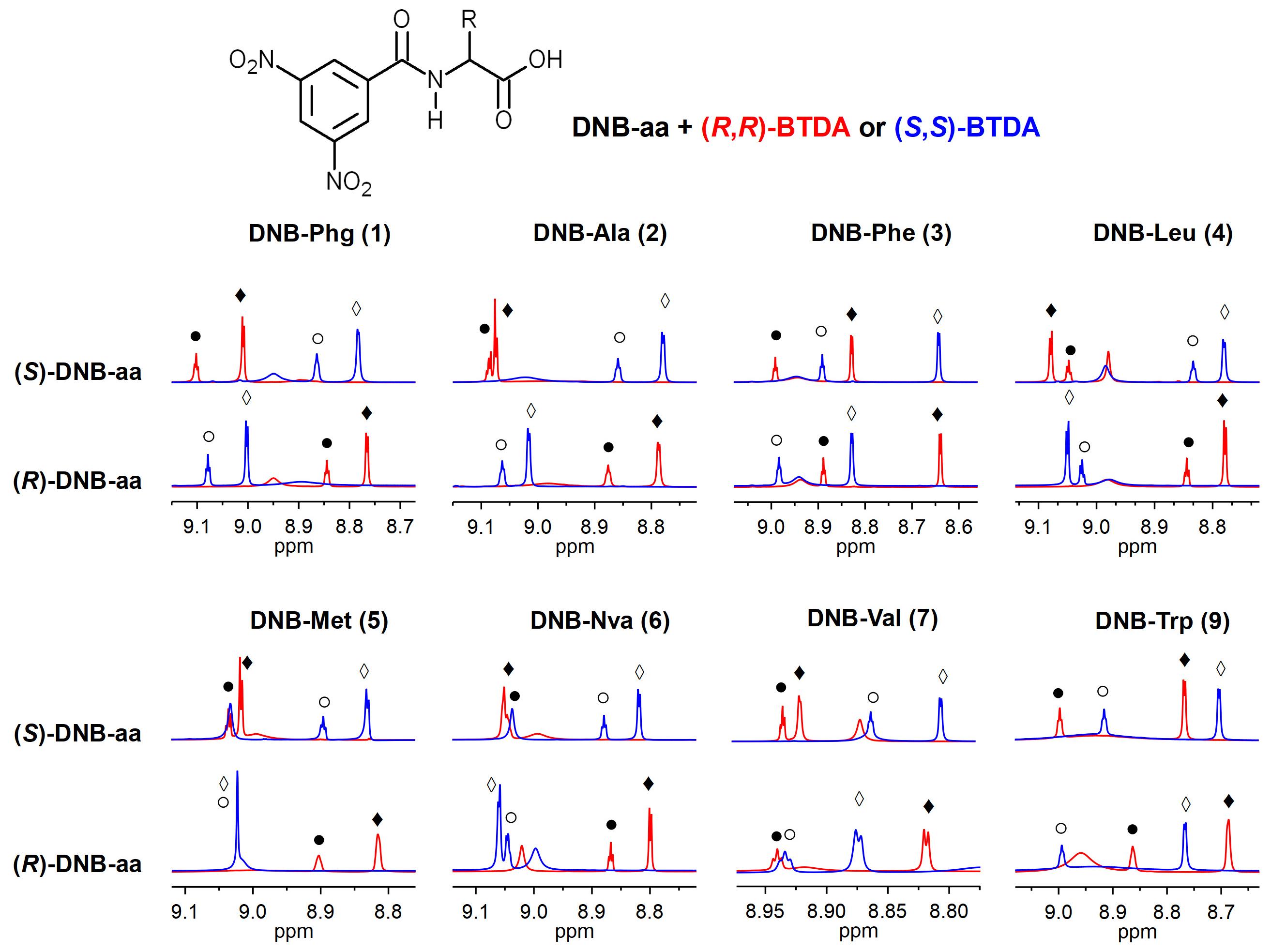 Molecules 30 02930 g002
