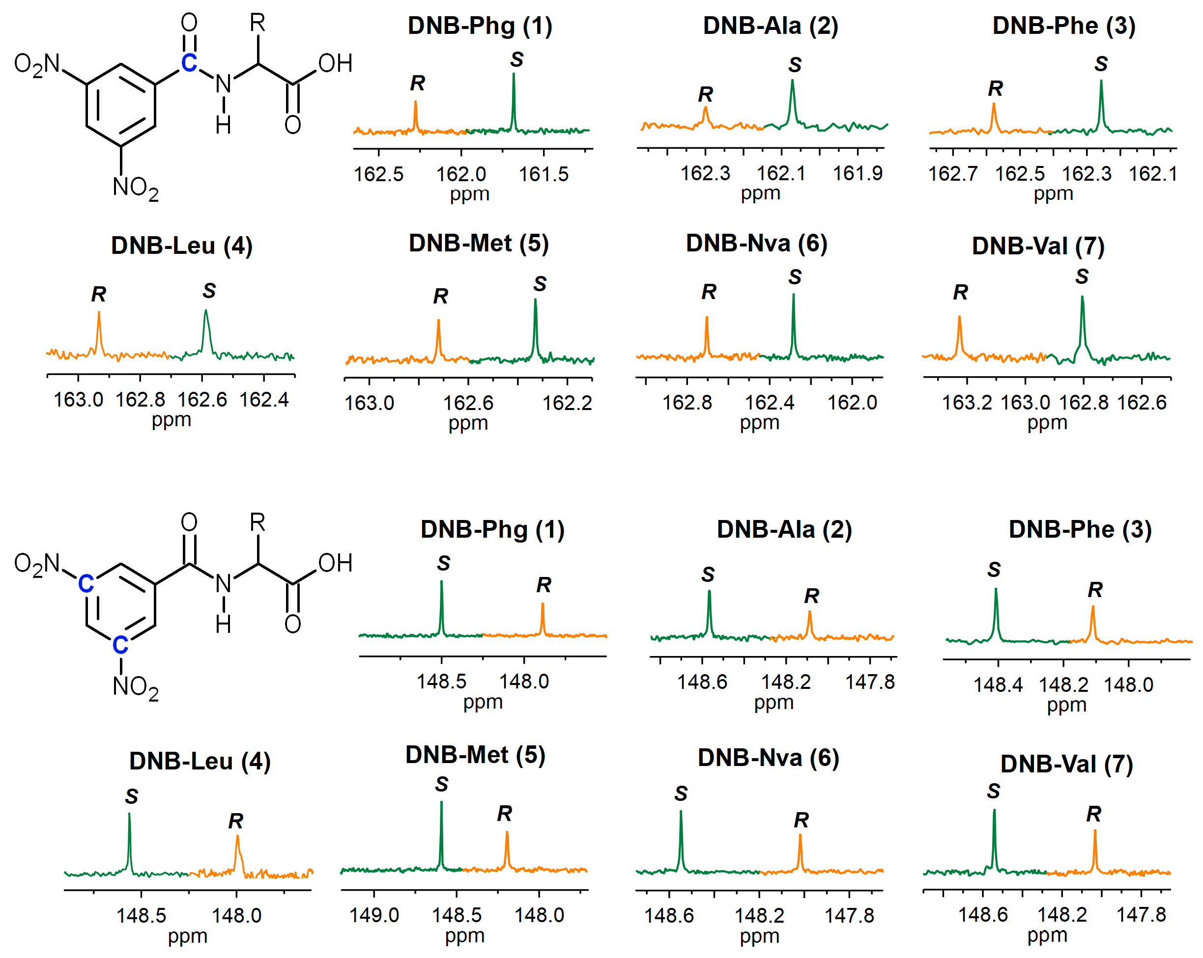 Molecules 30 02930 g005