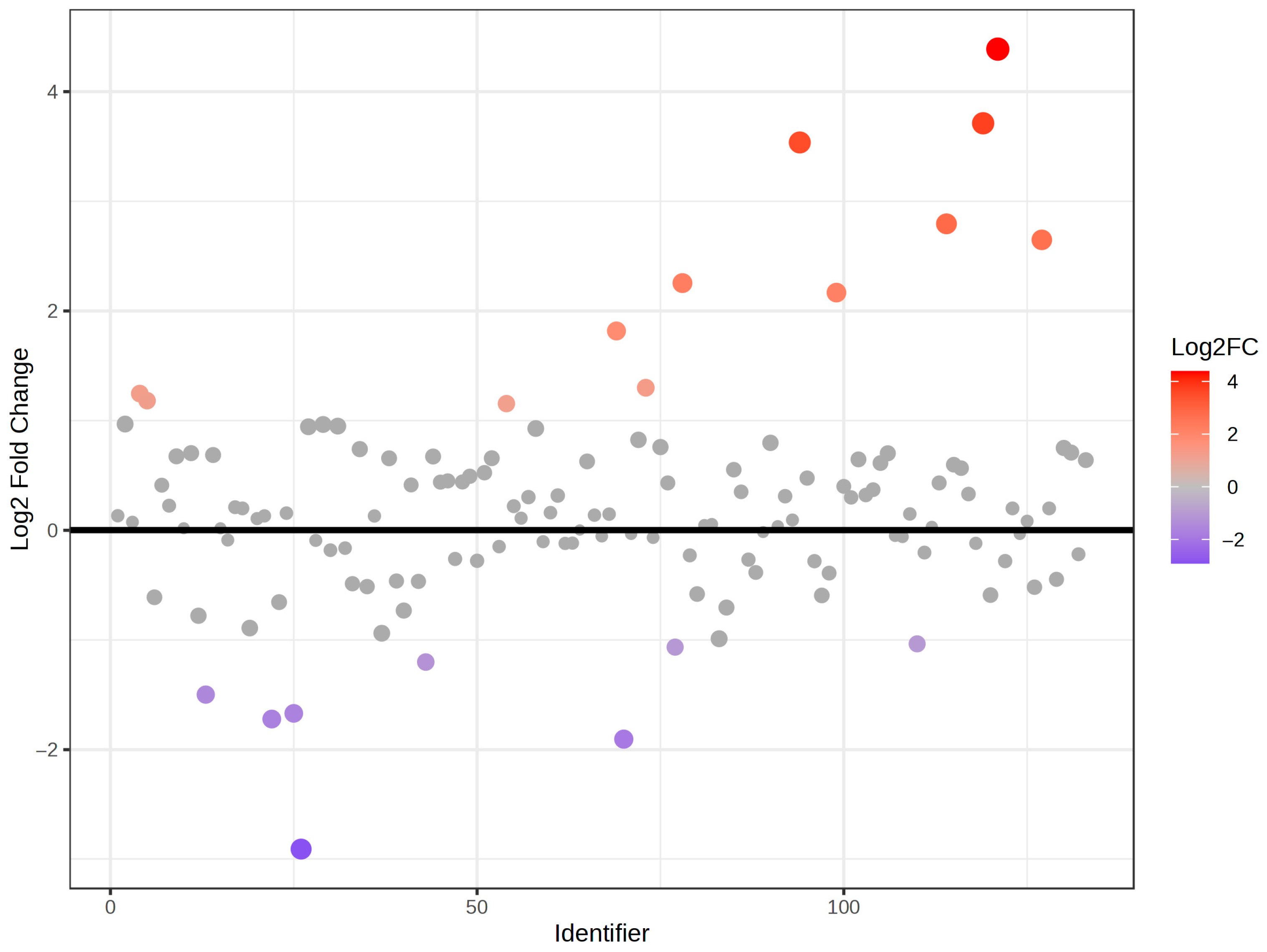 Molecules 30 02932 g002