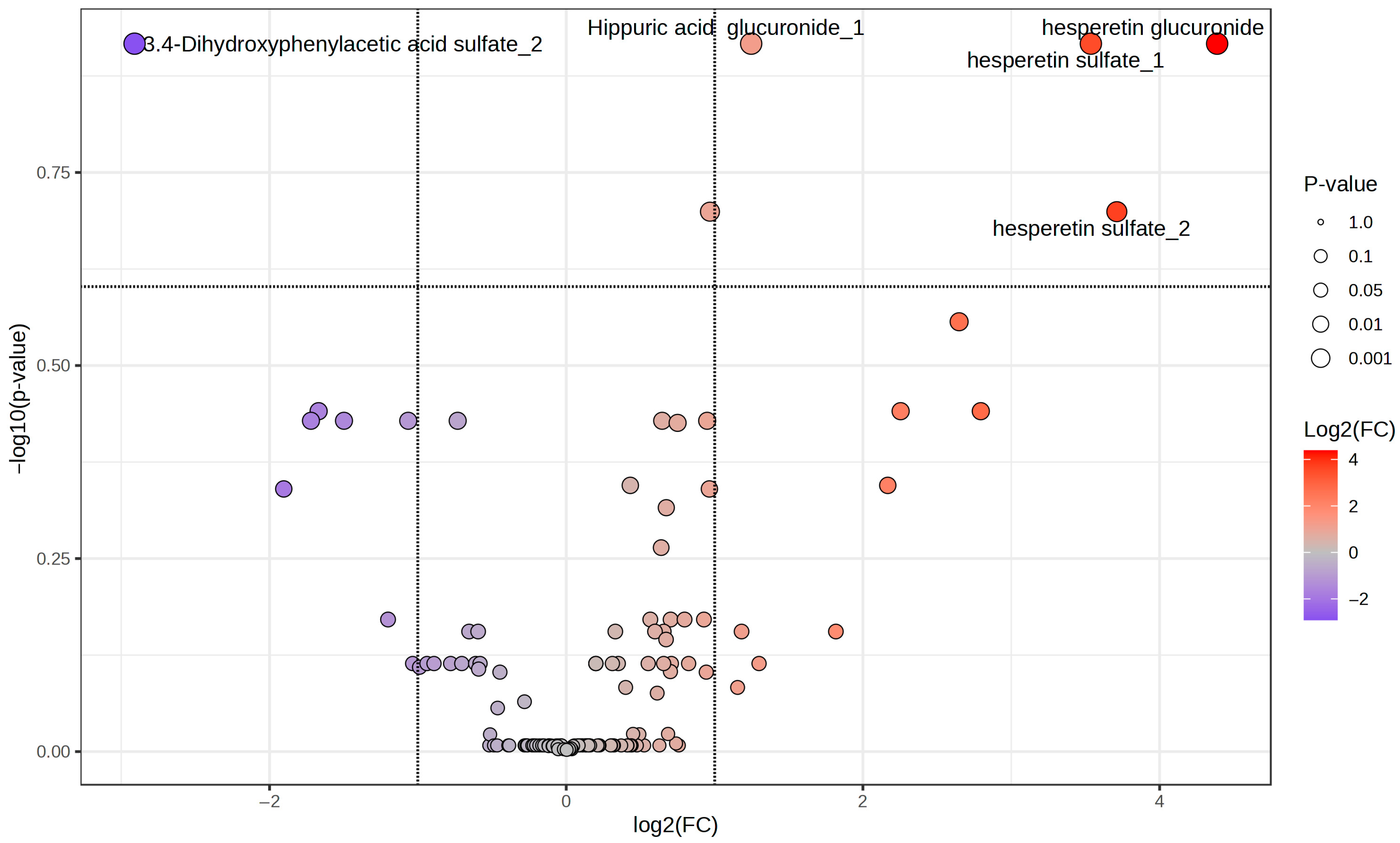 Molecules 30 02932 g003