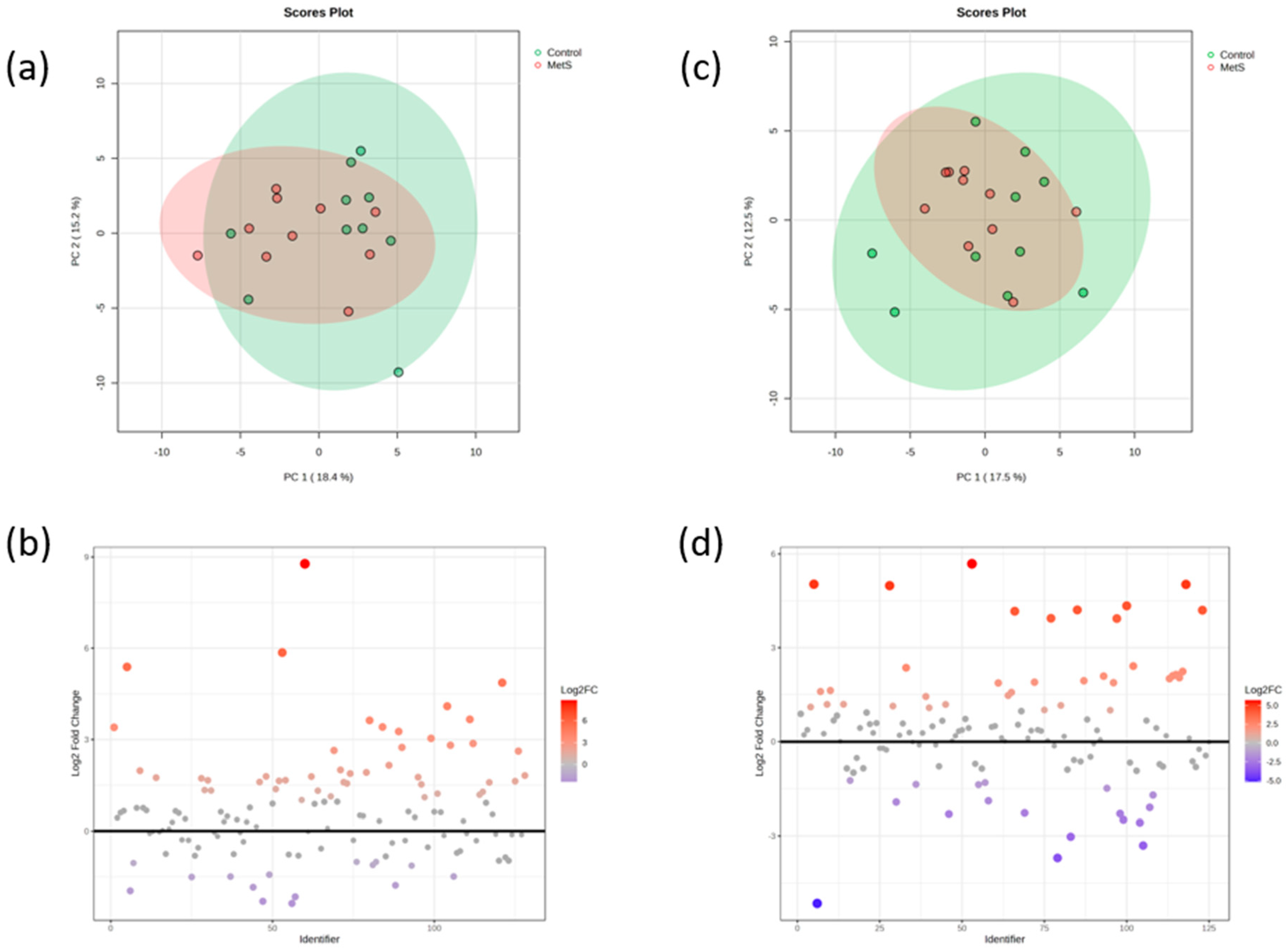 Molecules 30 02932 g005