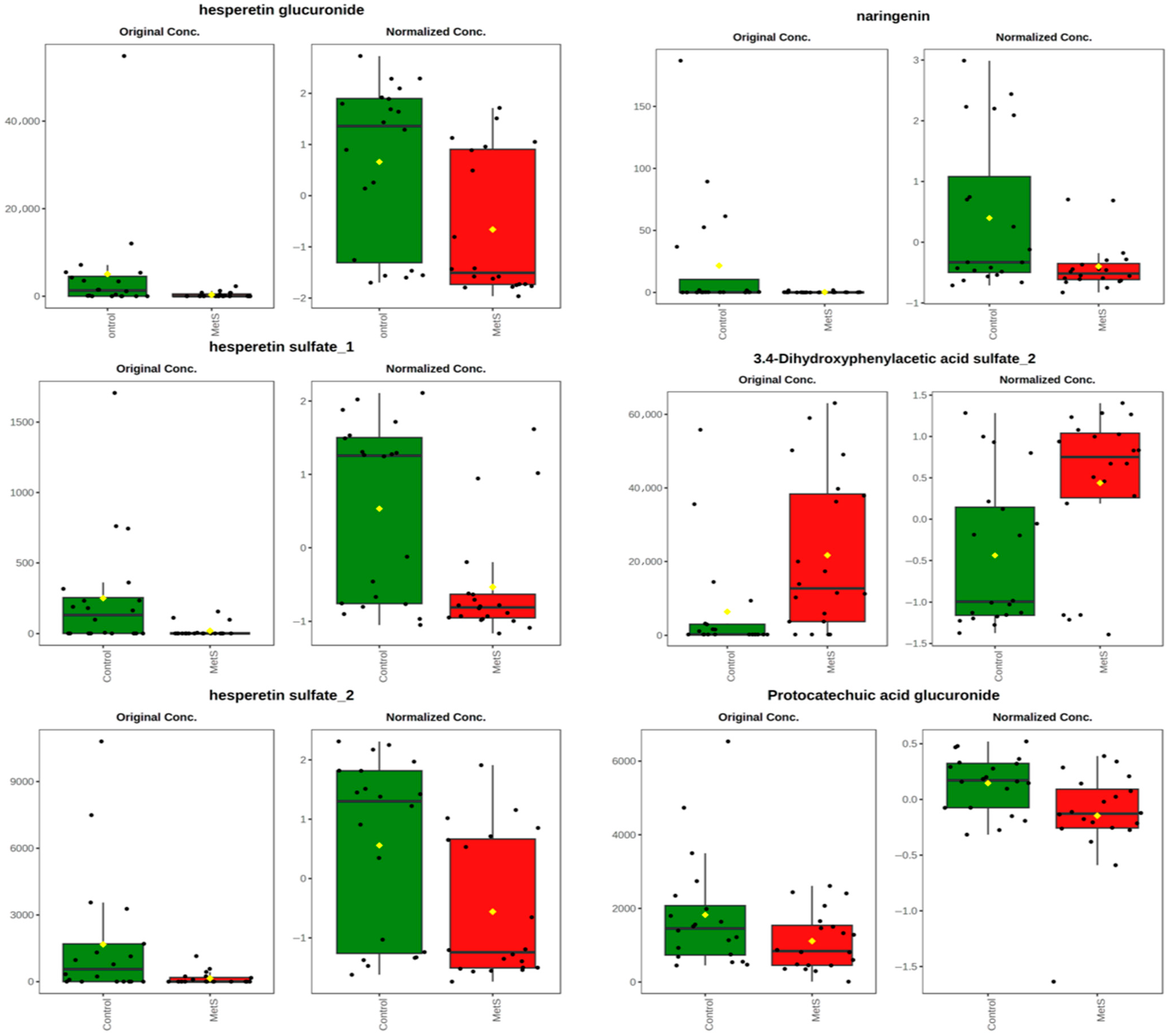 Molecules 30 02932 g006