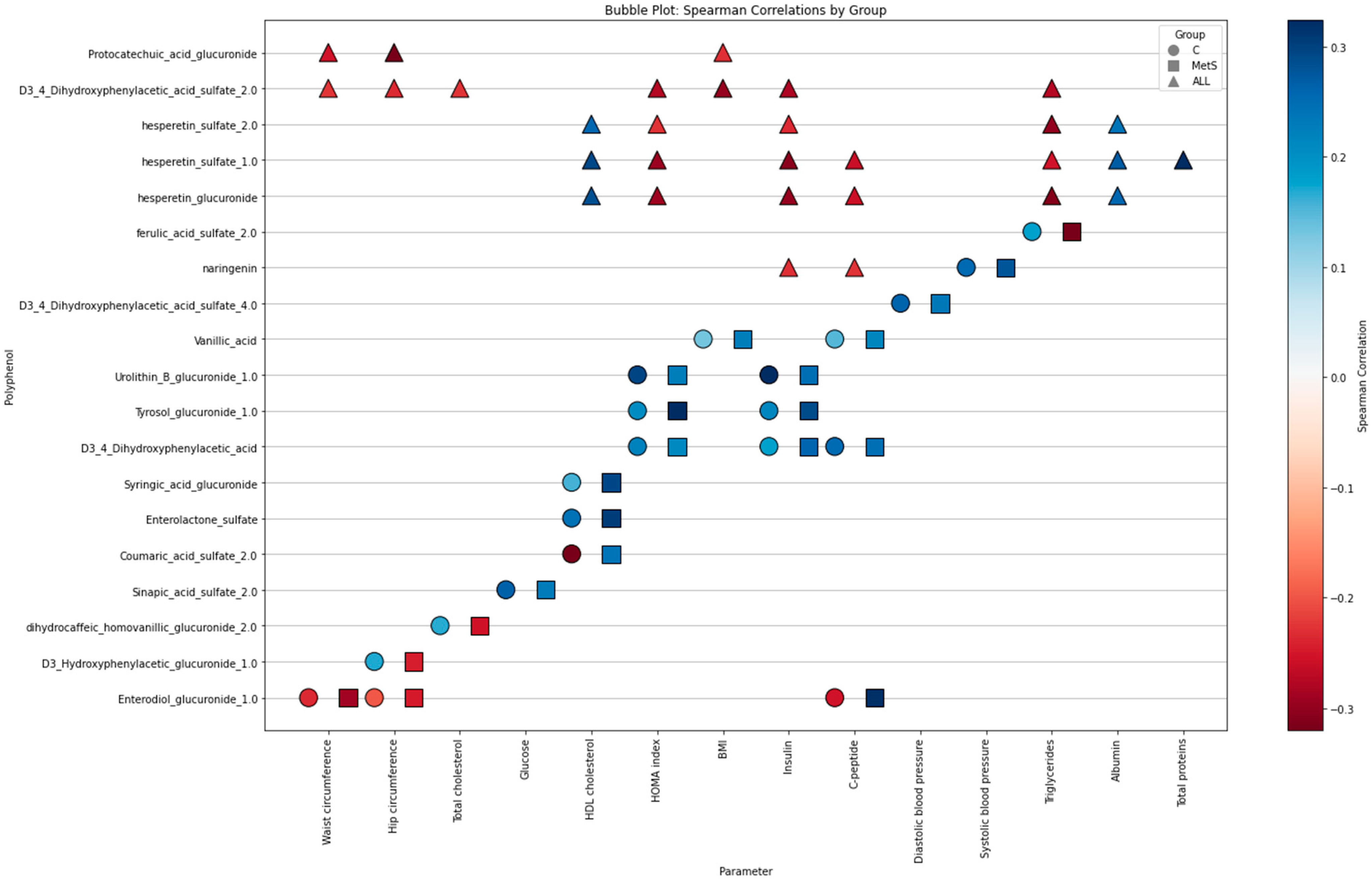 Molecules 30 02932 g007